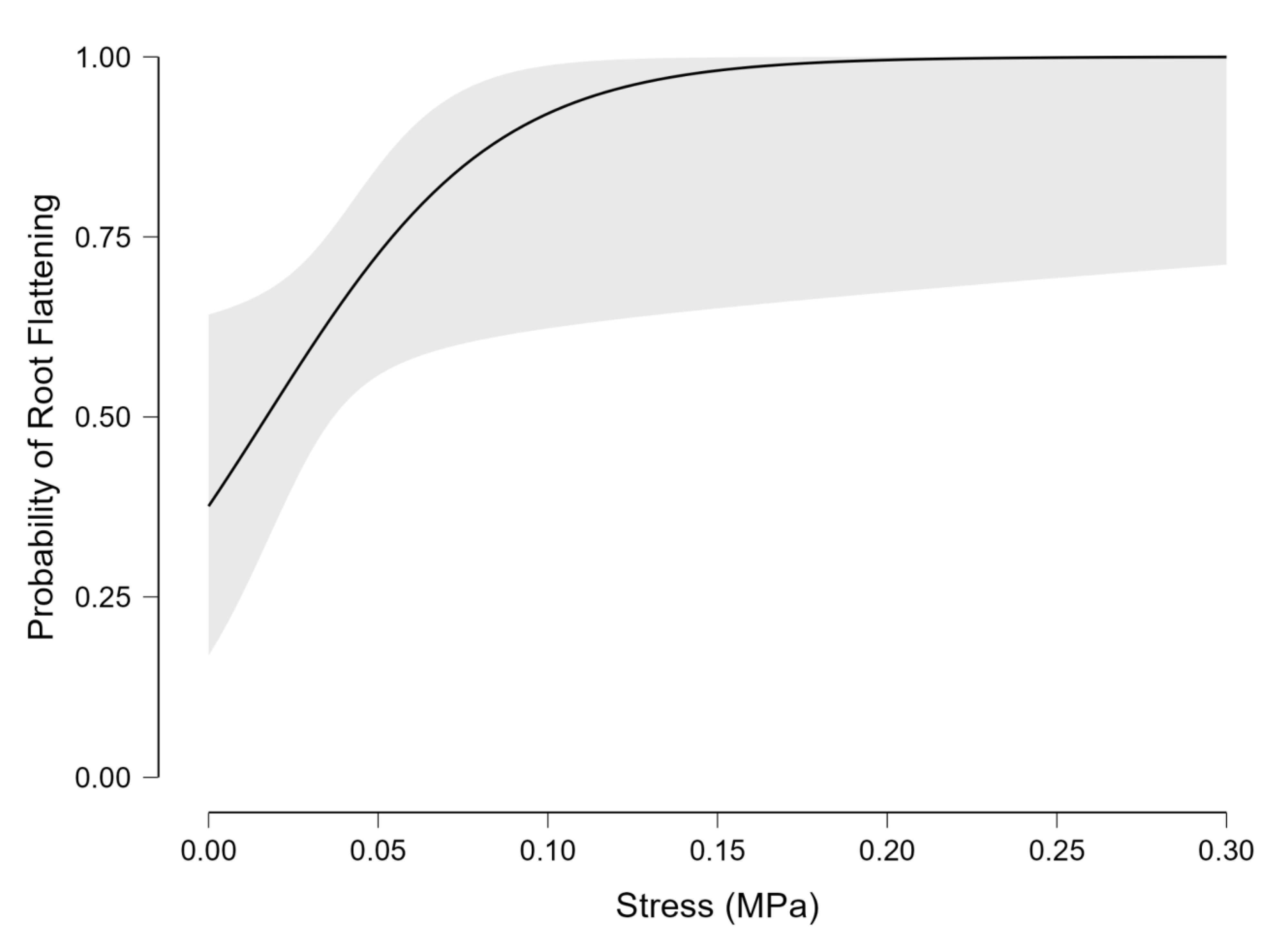 Preprints 166505 g001