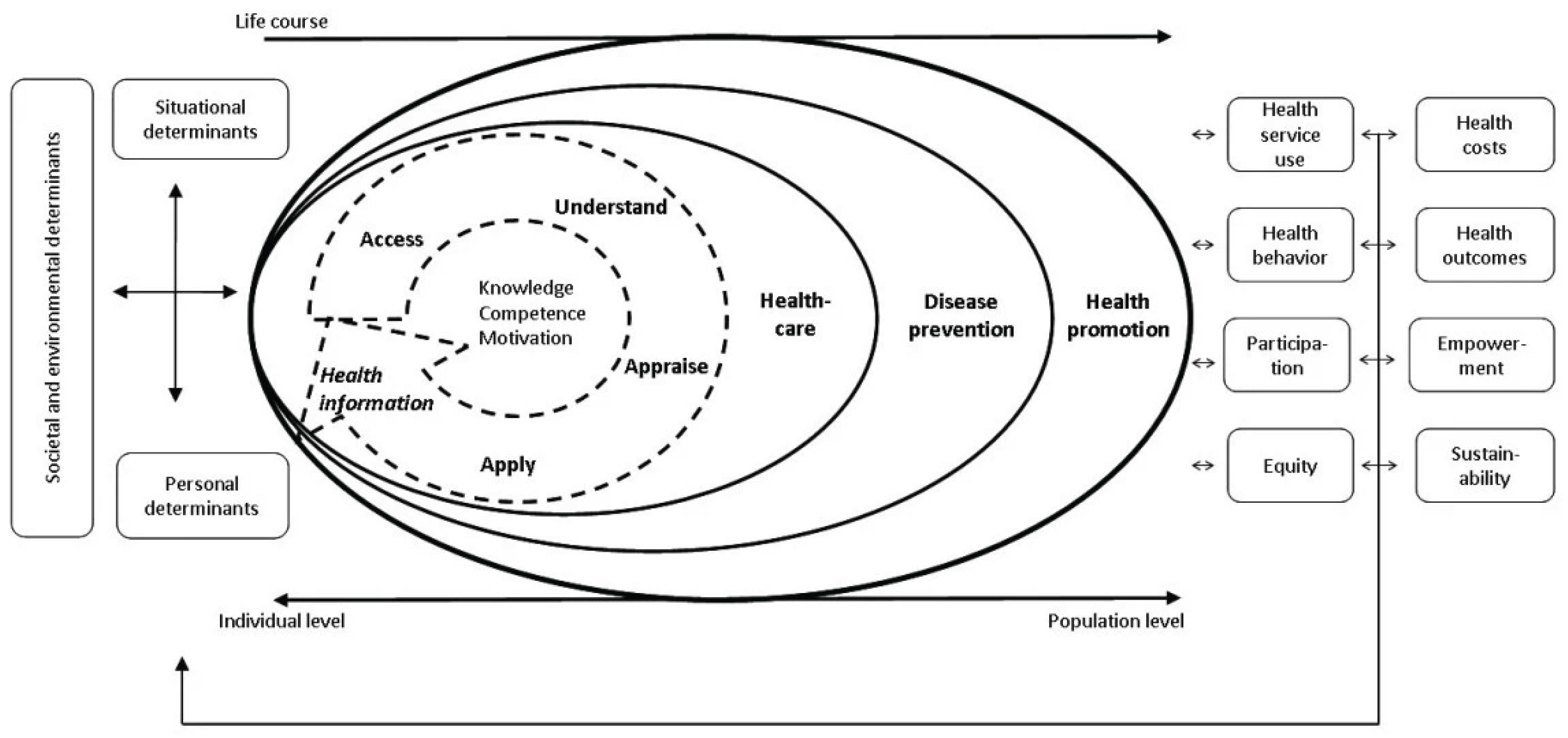 Preprints 161543 g001