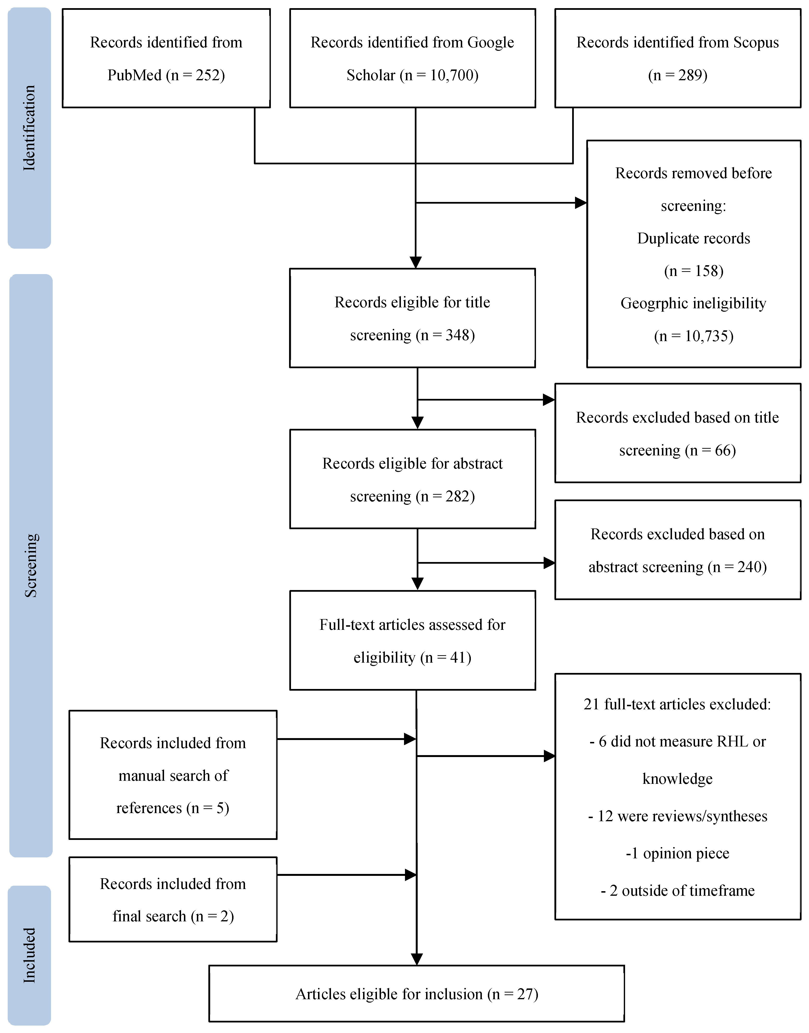 Preprints 161543 g002