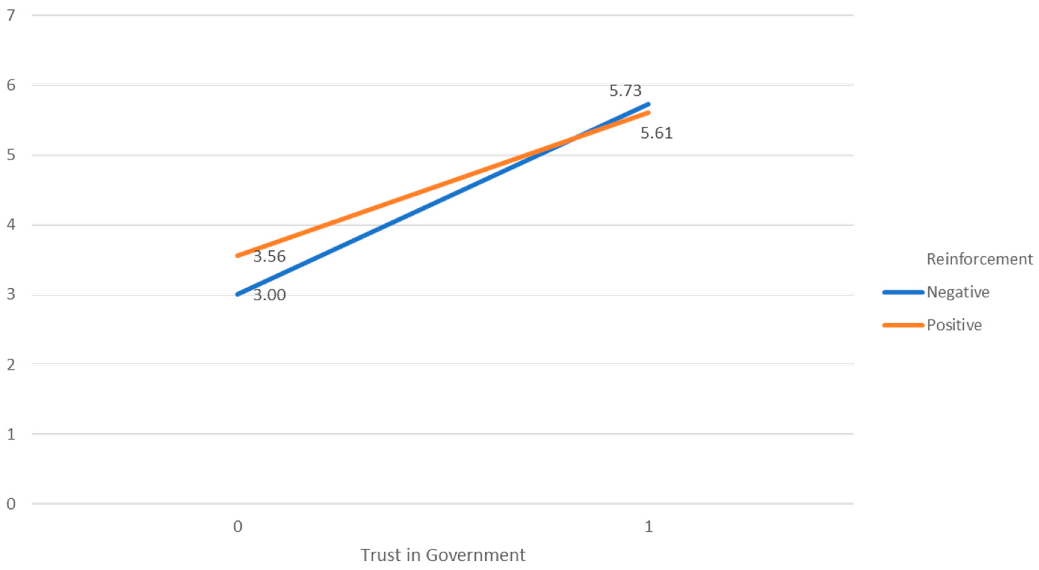 Preprints 95091 g002
