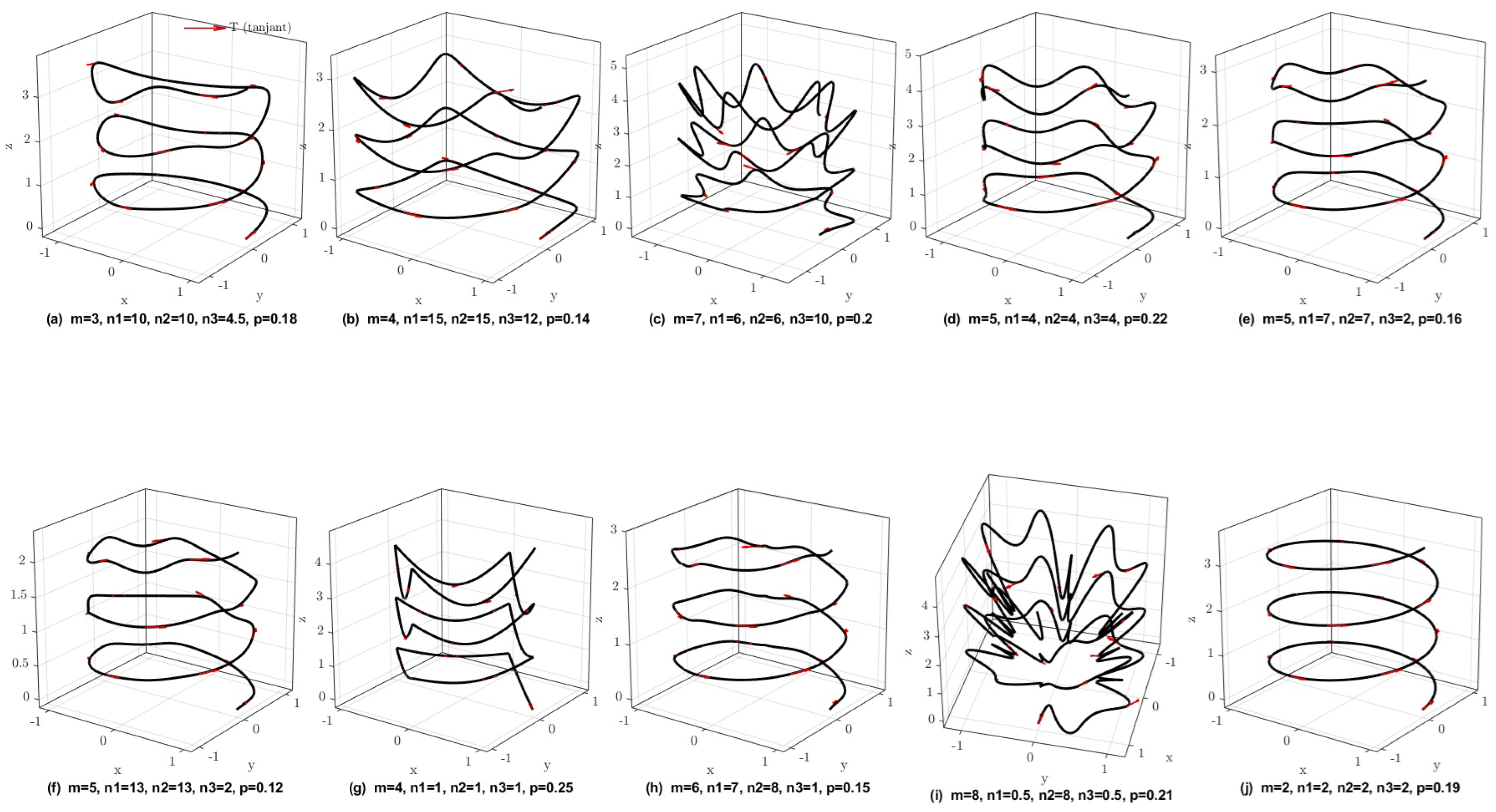 Preprints 208301 g002