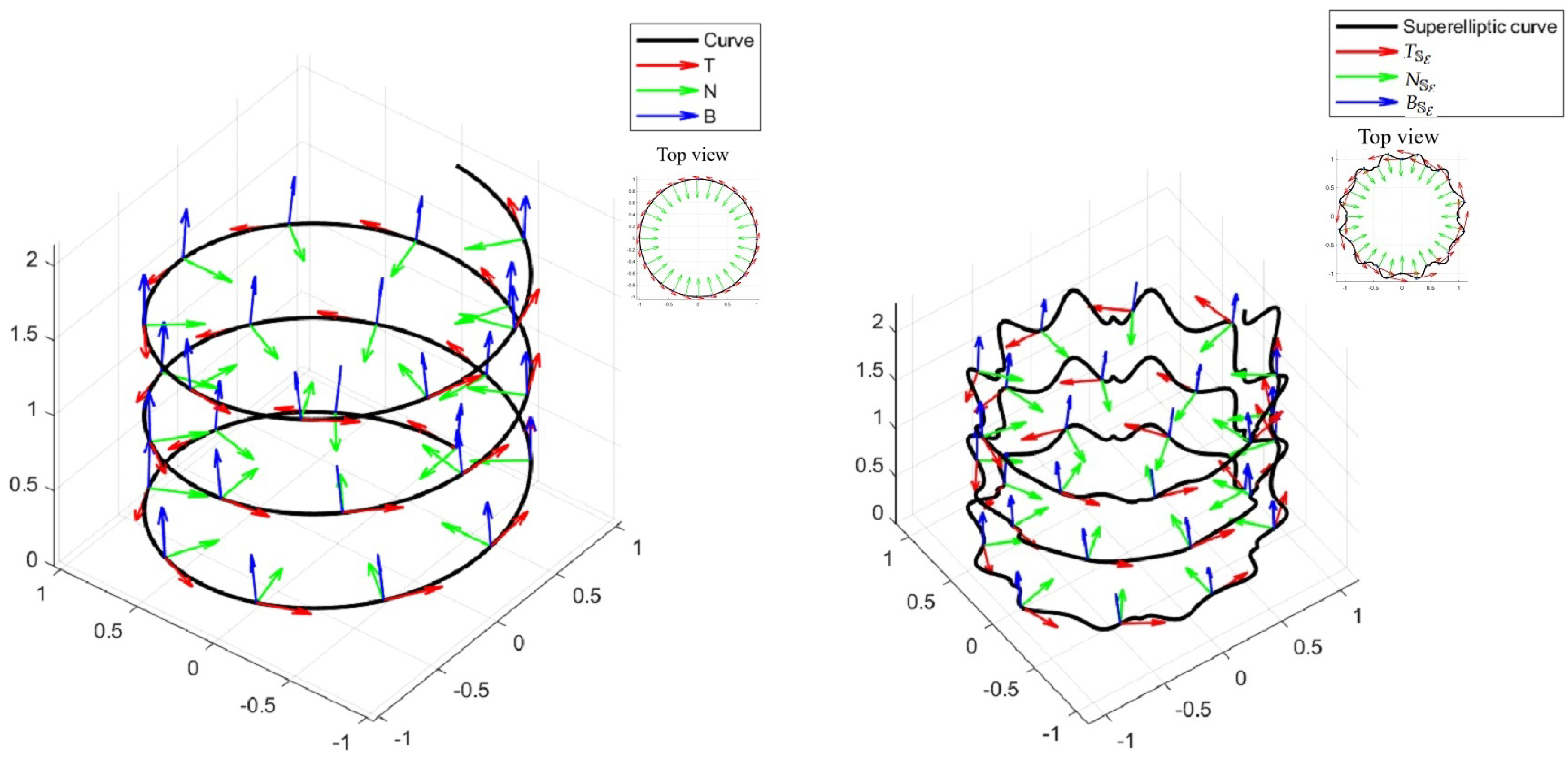 Preprints 208301 g004
