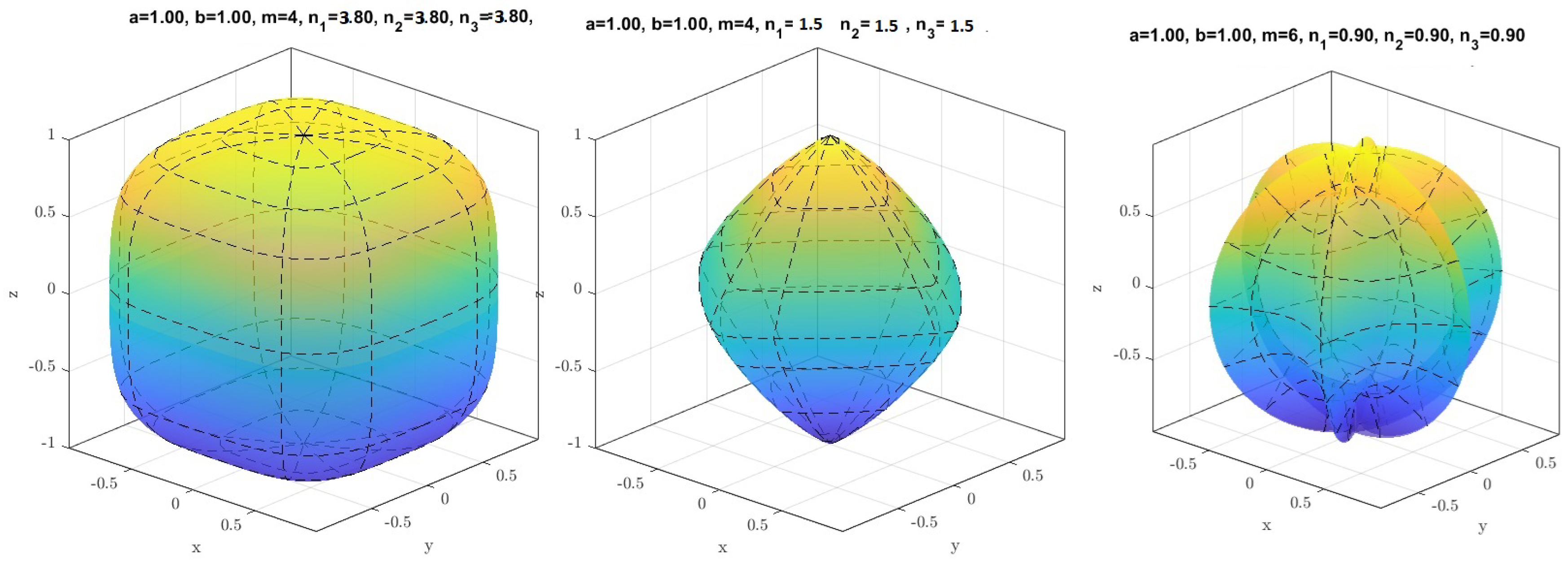 Preprints 208301 g005