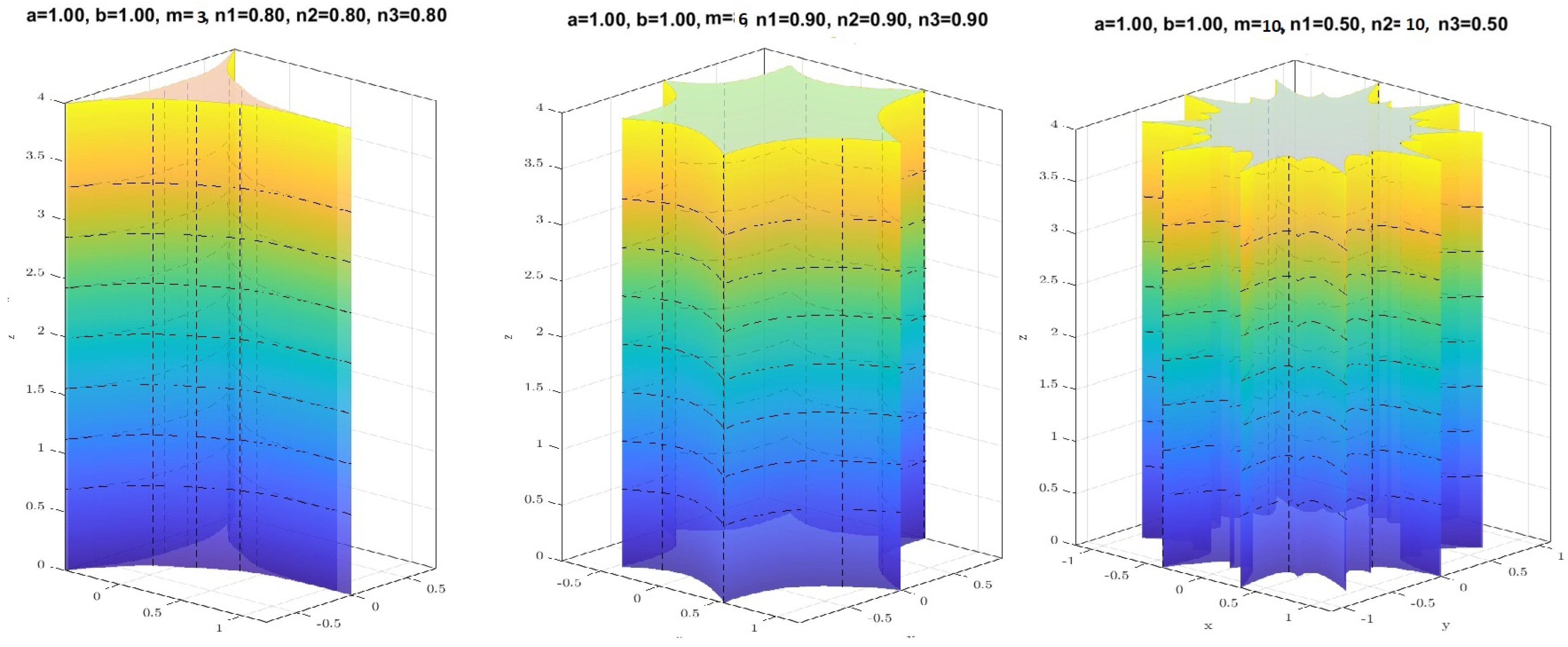 Preprints 208301 g006