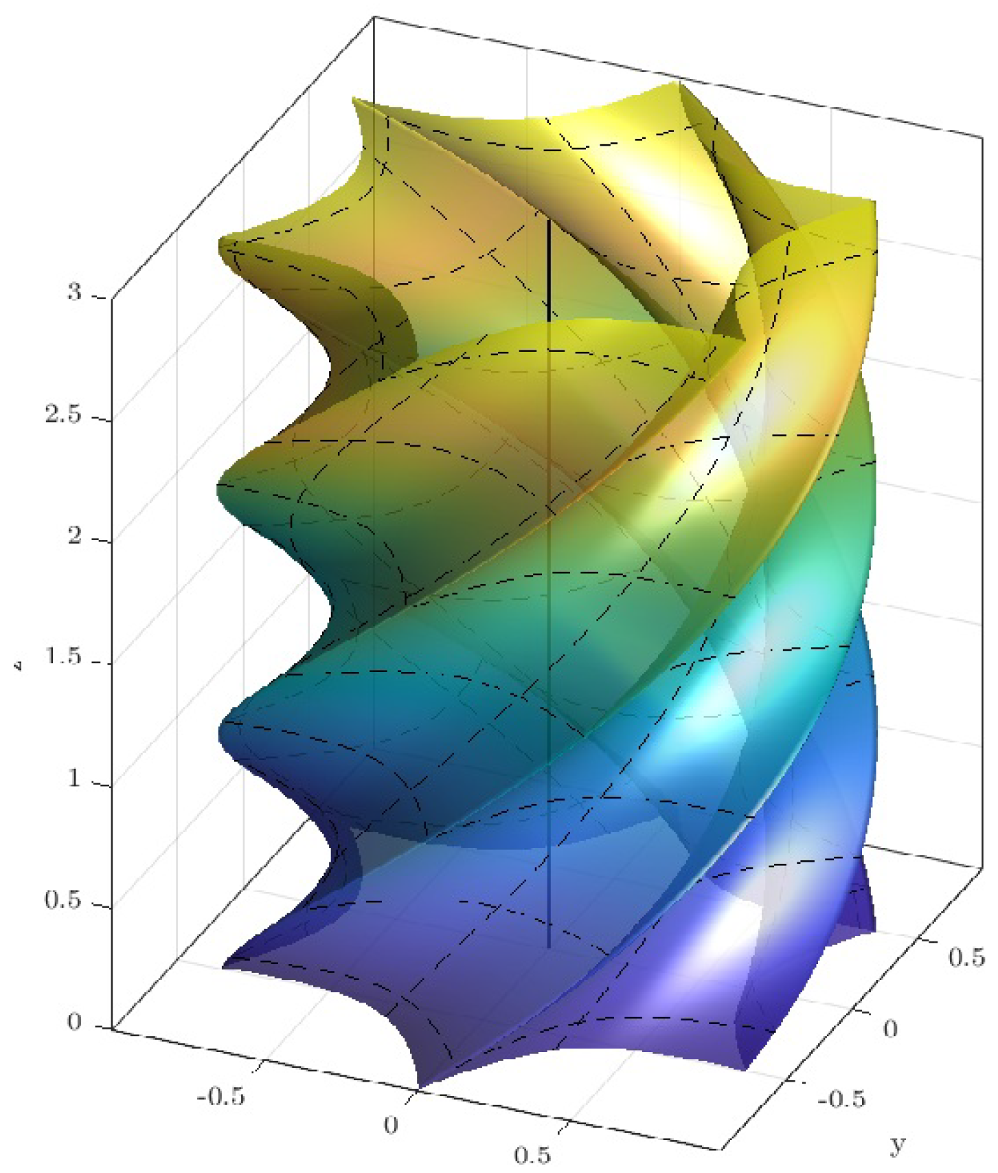 Preprints 208301 g007