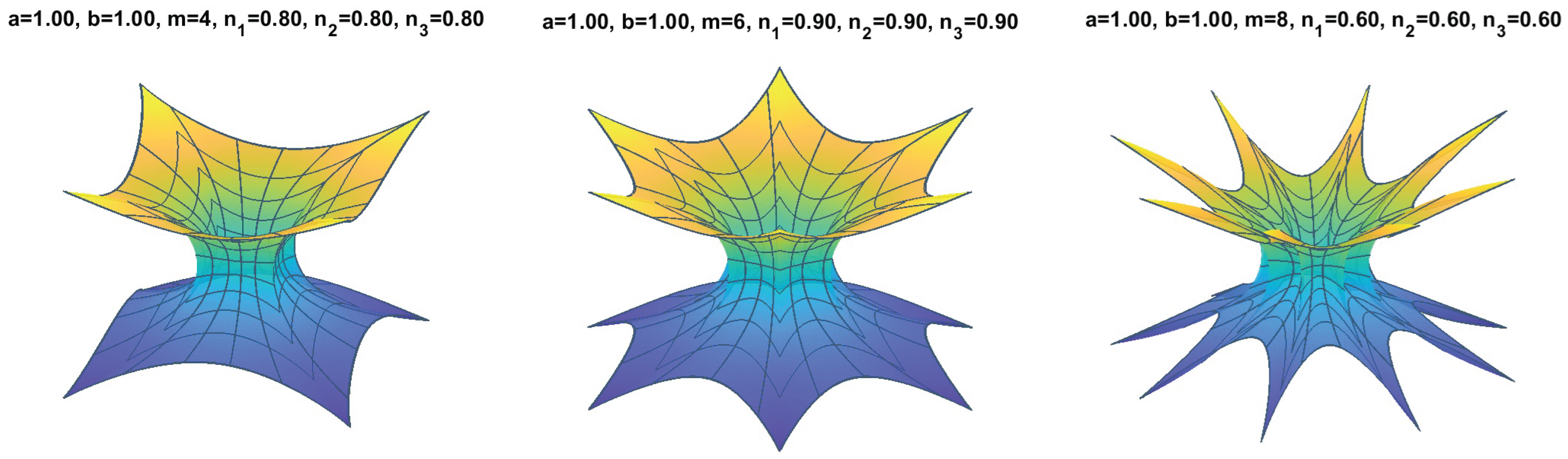 Preprints 208301 g010