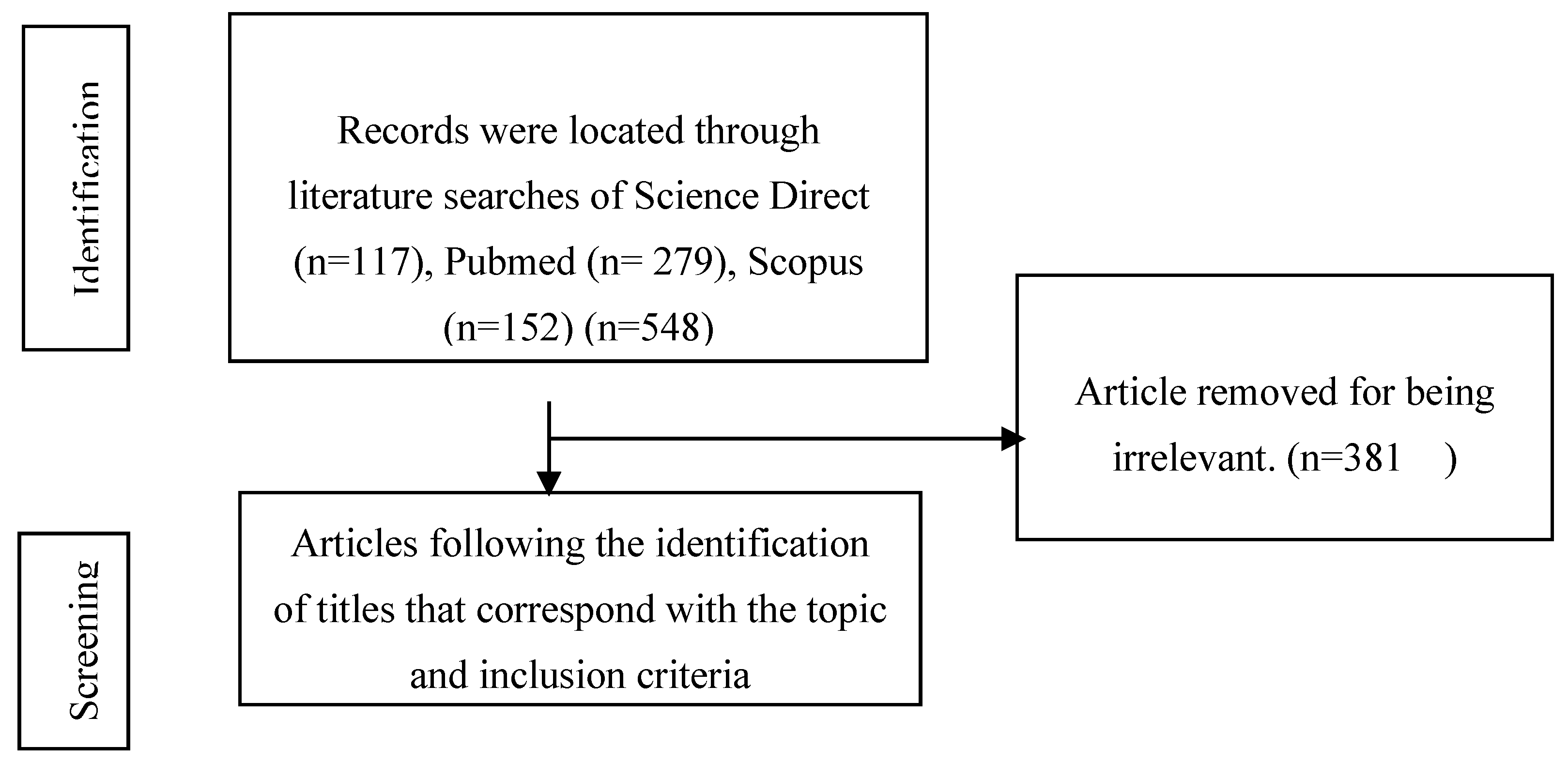 Preprints 143980 g001a