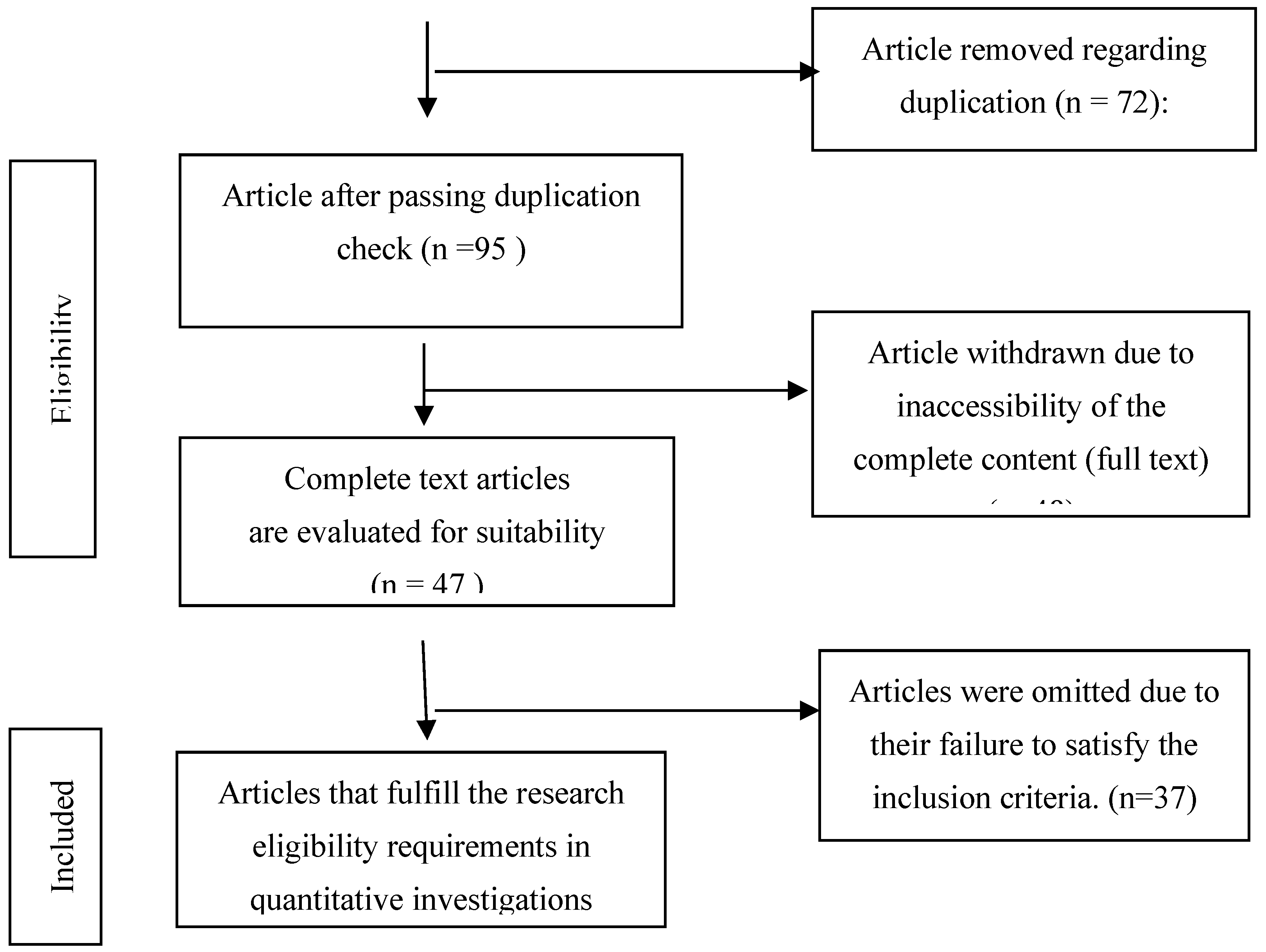 Preprints 143980 g001b
