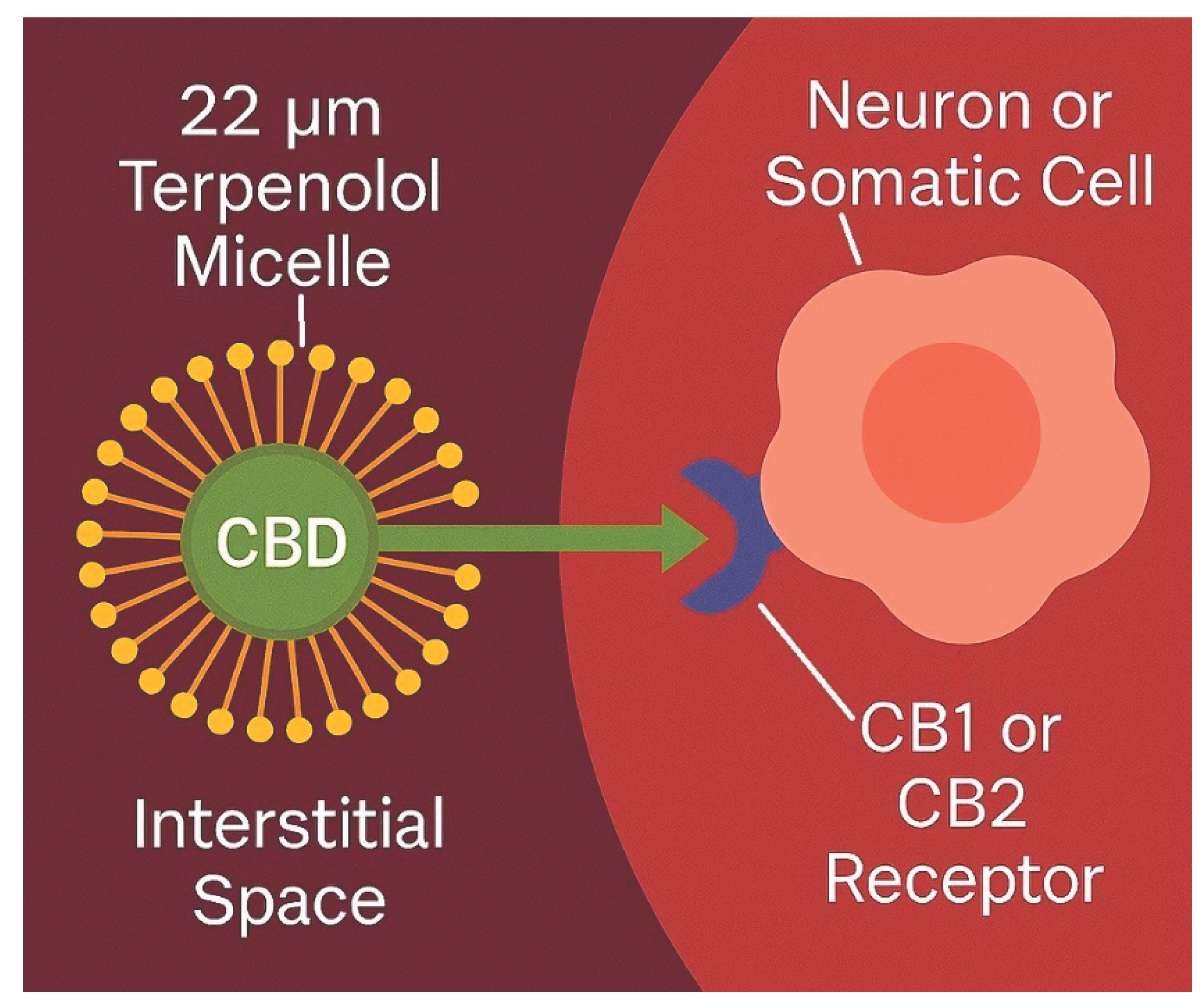 Preprints 195243 g002