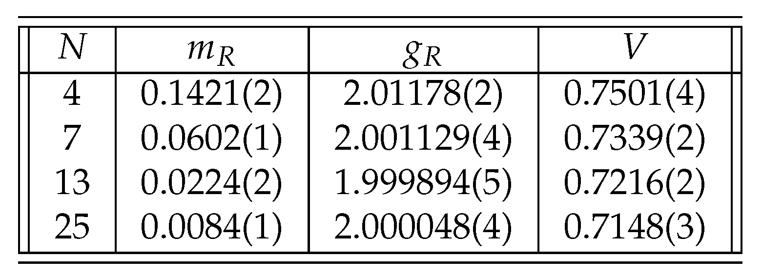 Preprints 94610 g004