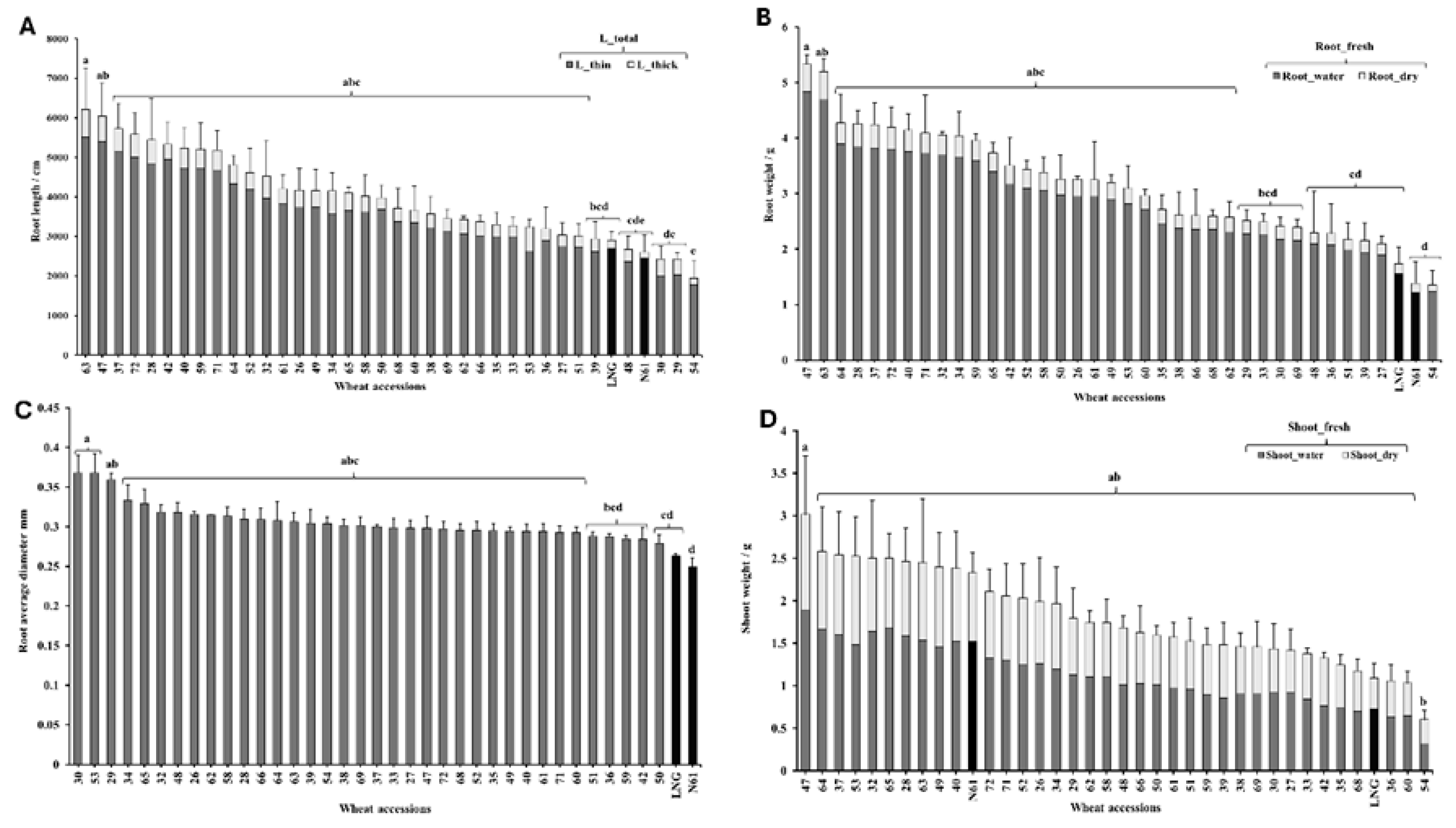 Preprints 158311 g001