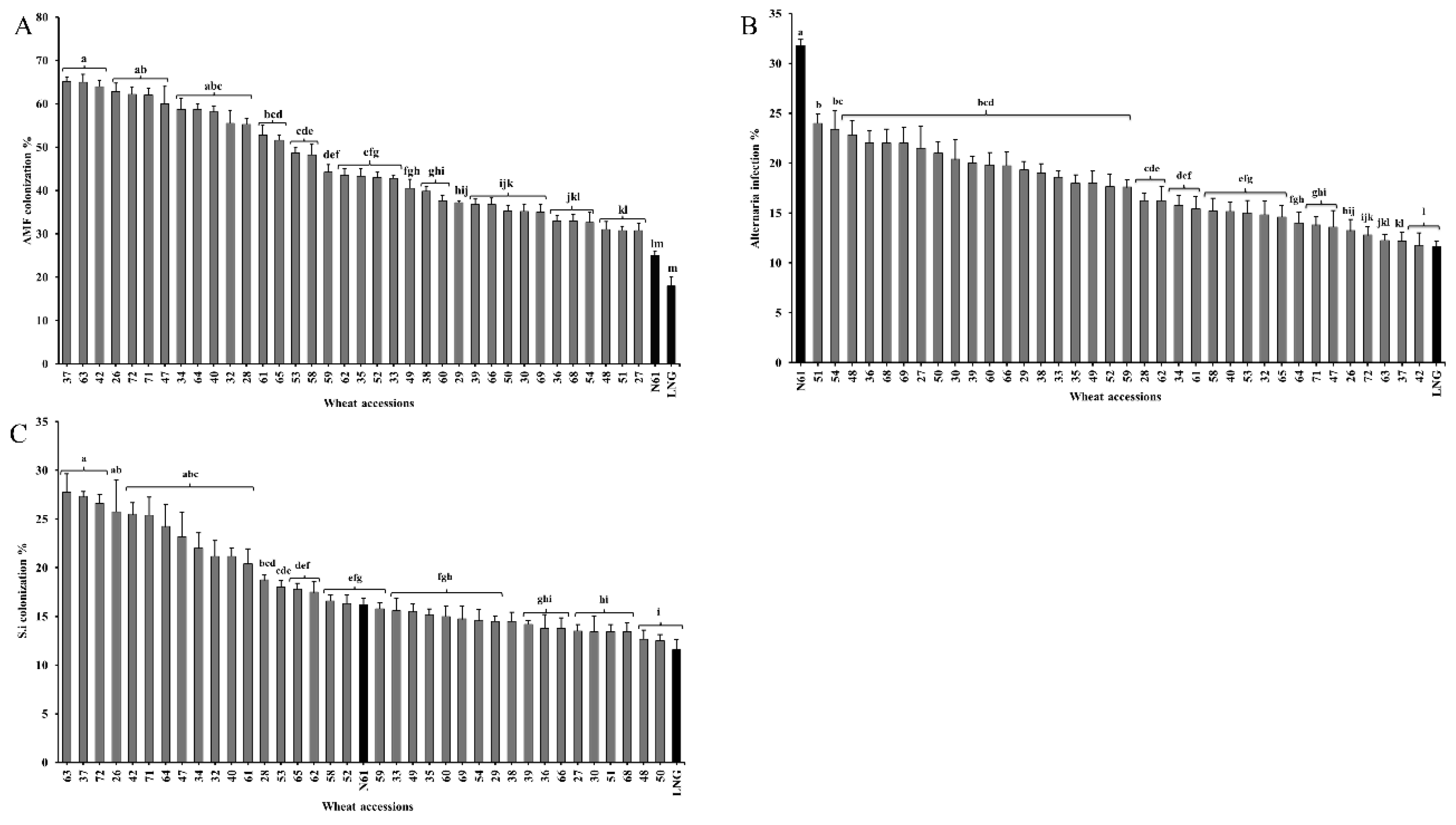Preprints 158311 g002