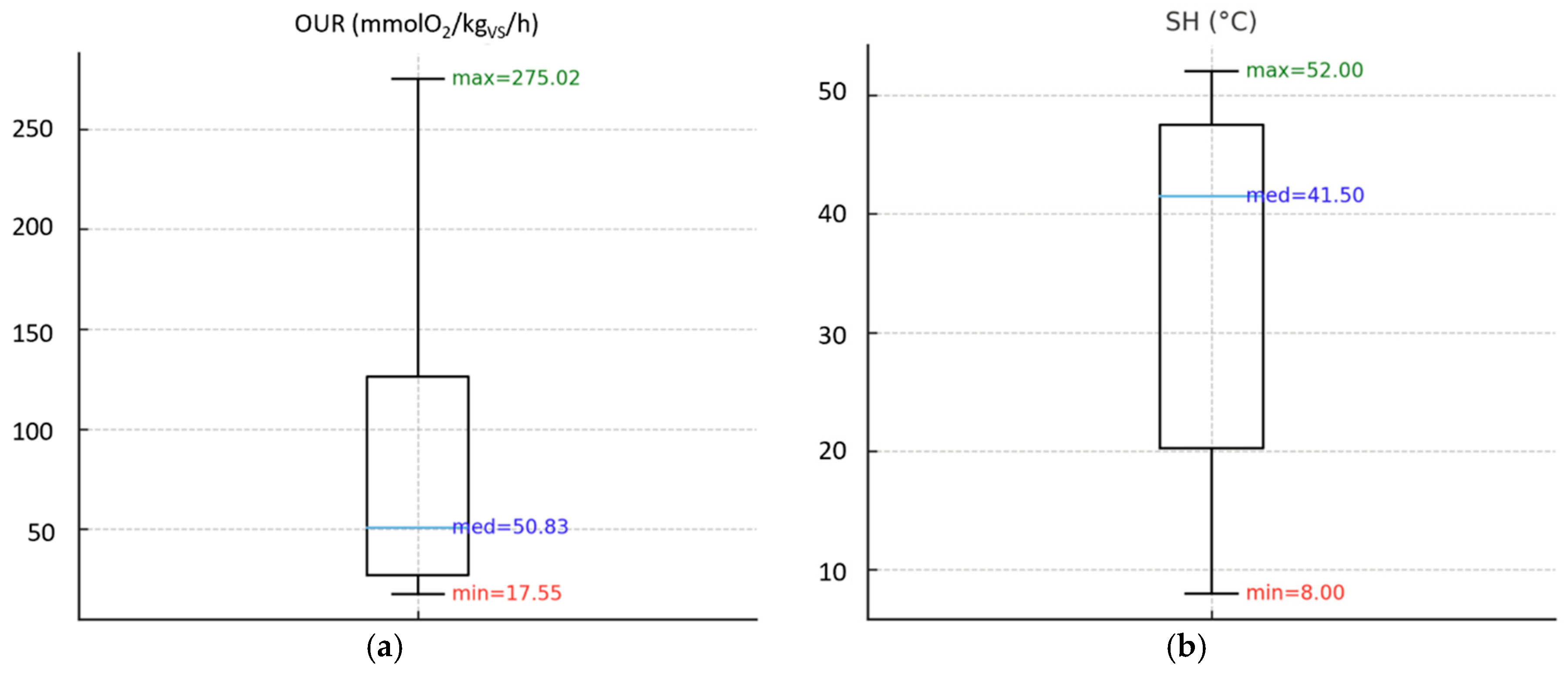 Preprints 189801 g002a
