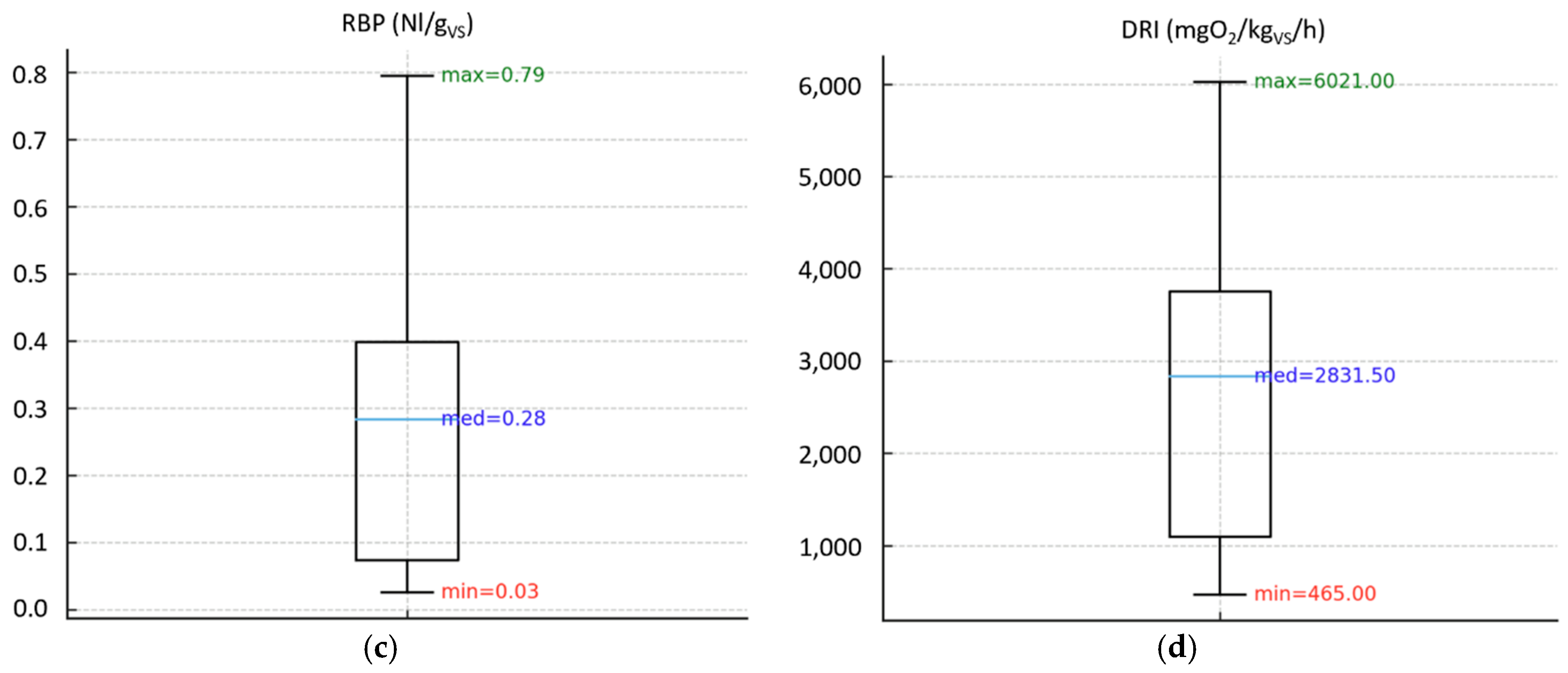 Preprints 189801 g002b