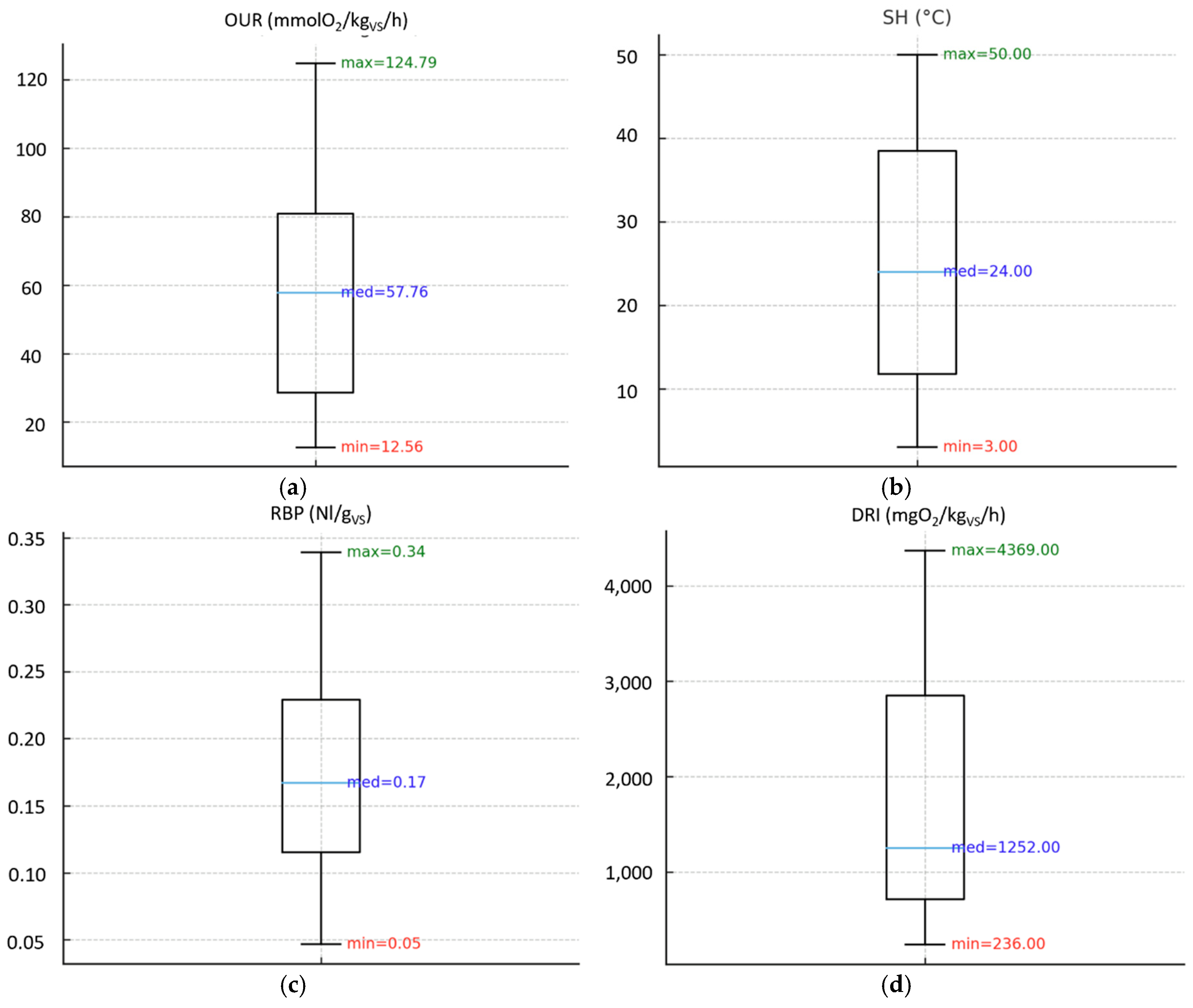 Preprints 189801 g003