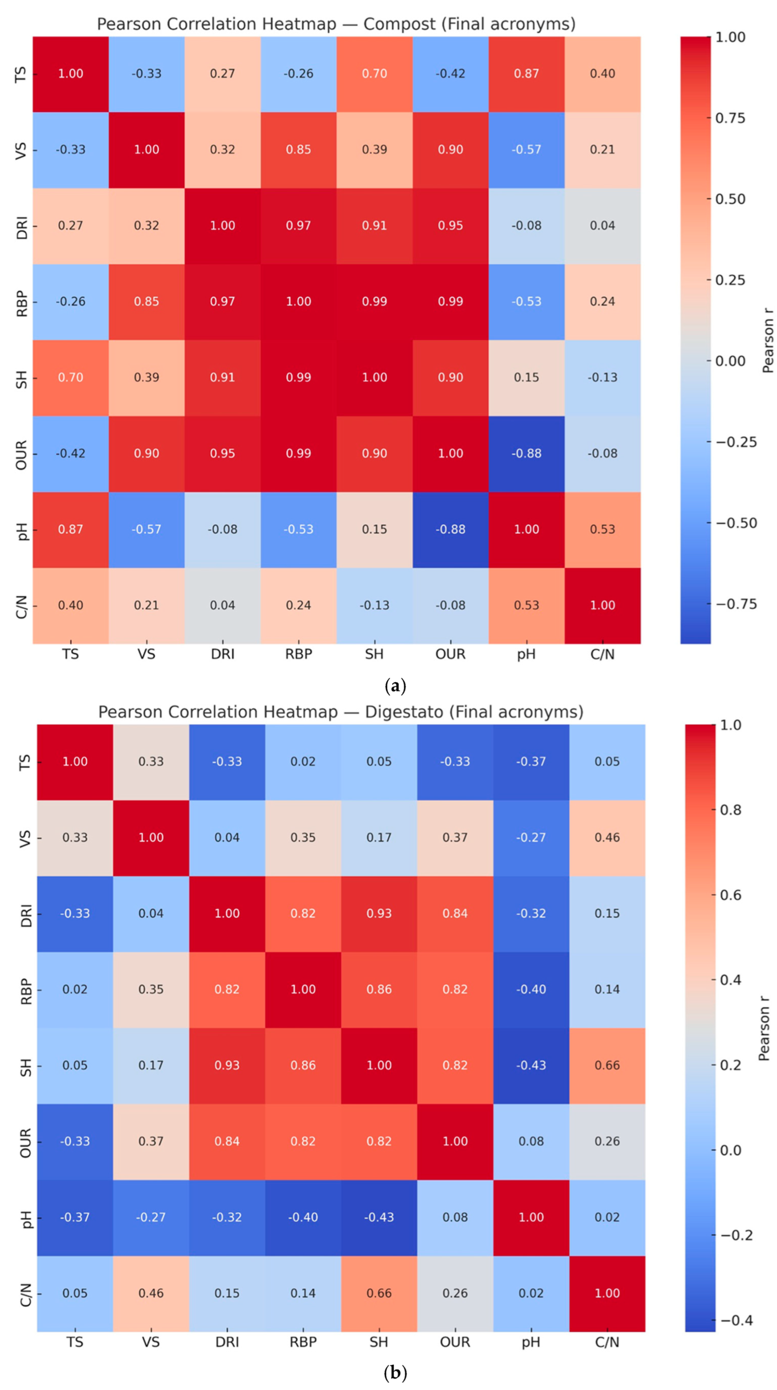 Preprints 189801 g004