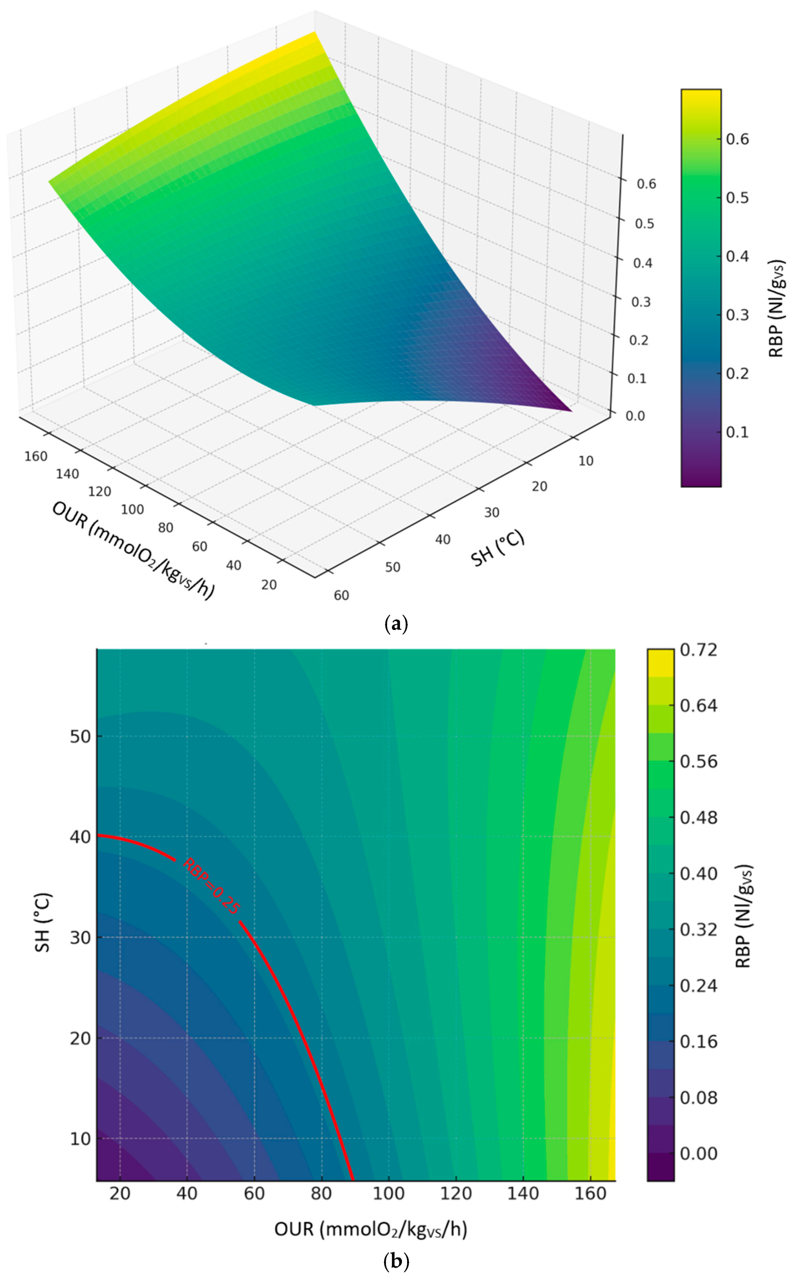 Preprints 189801 g005