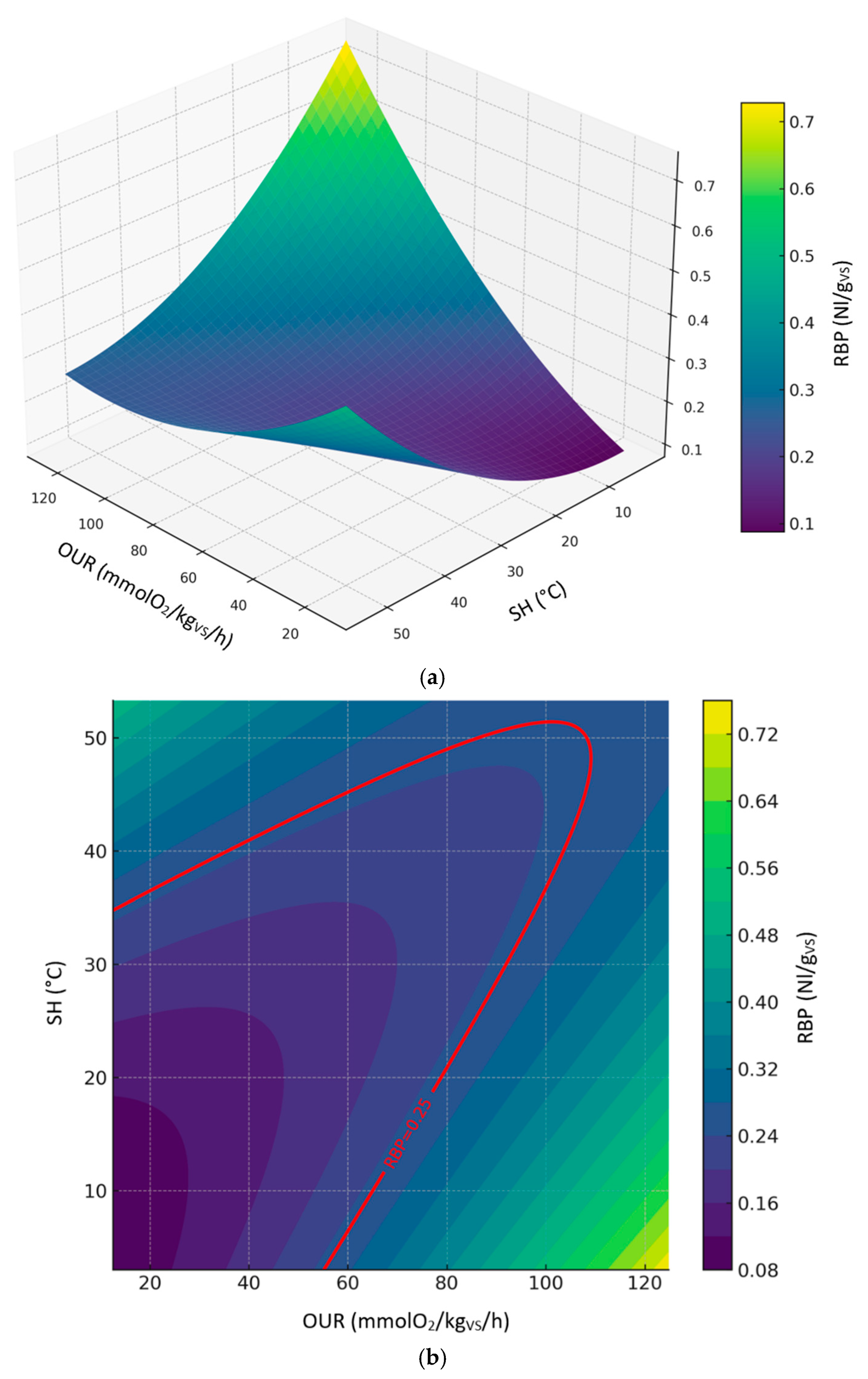 Preprints 189801 g006