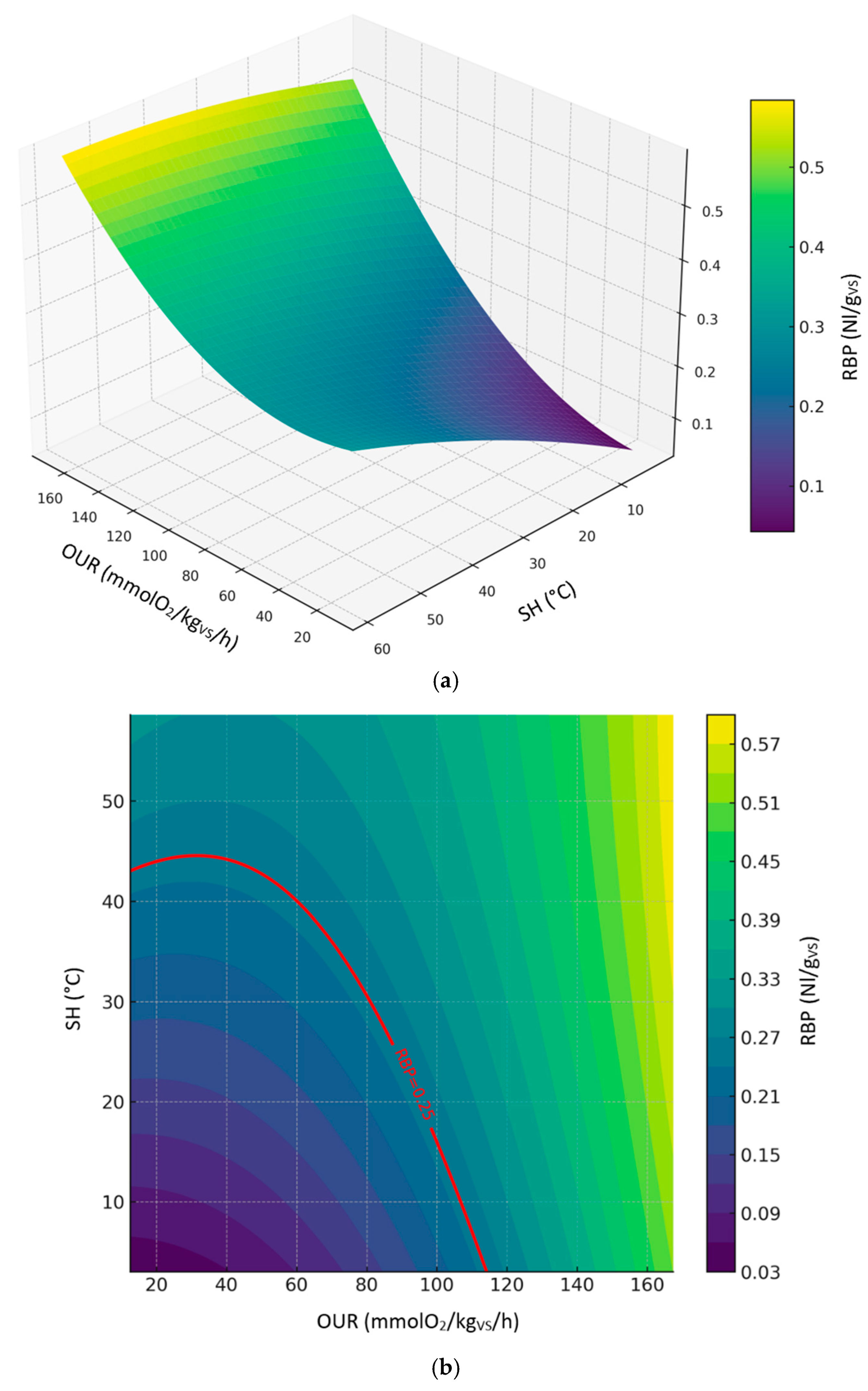 Preprints 189801 g007