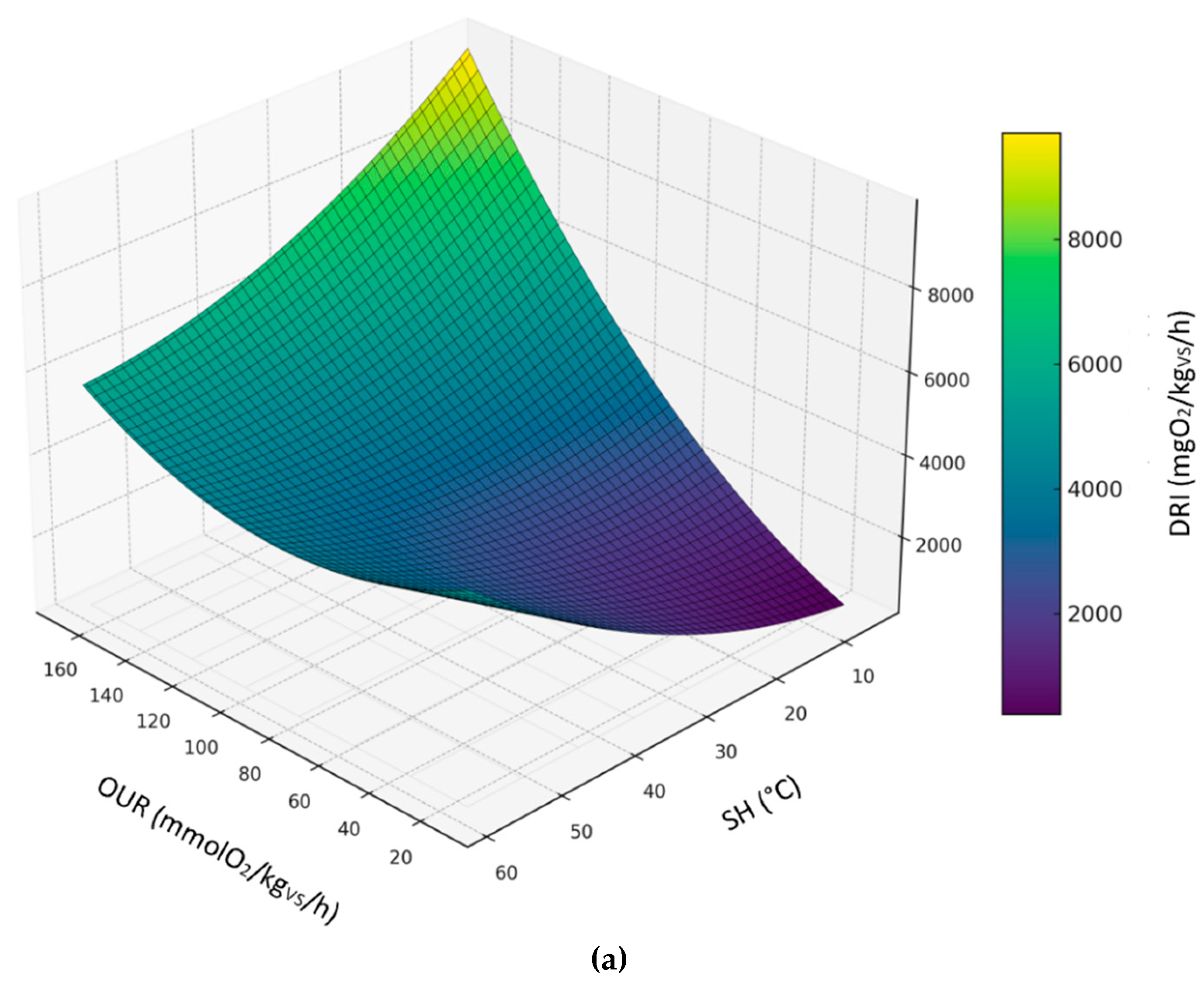Preprints 189801 g008a