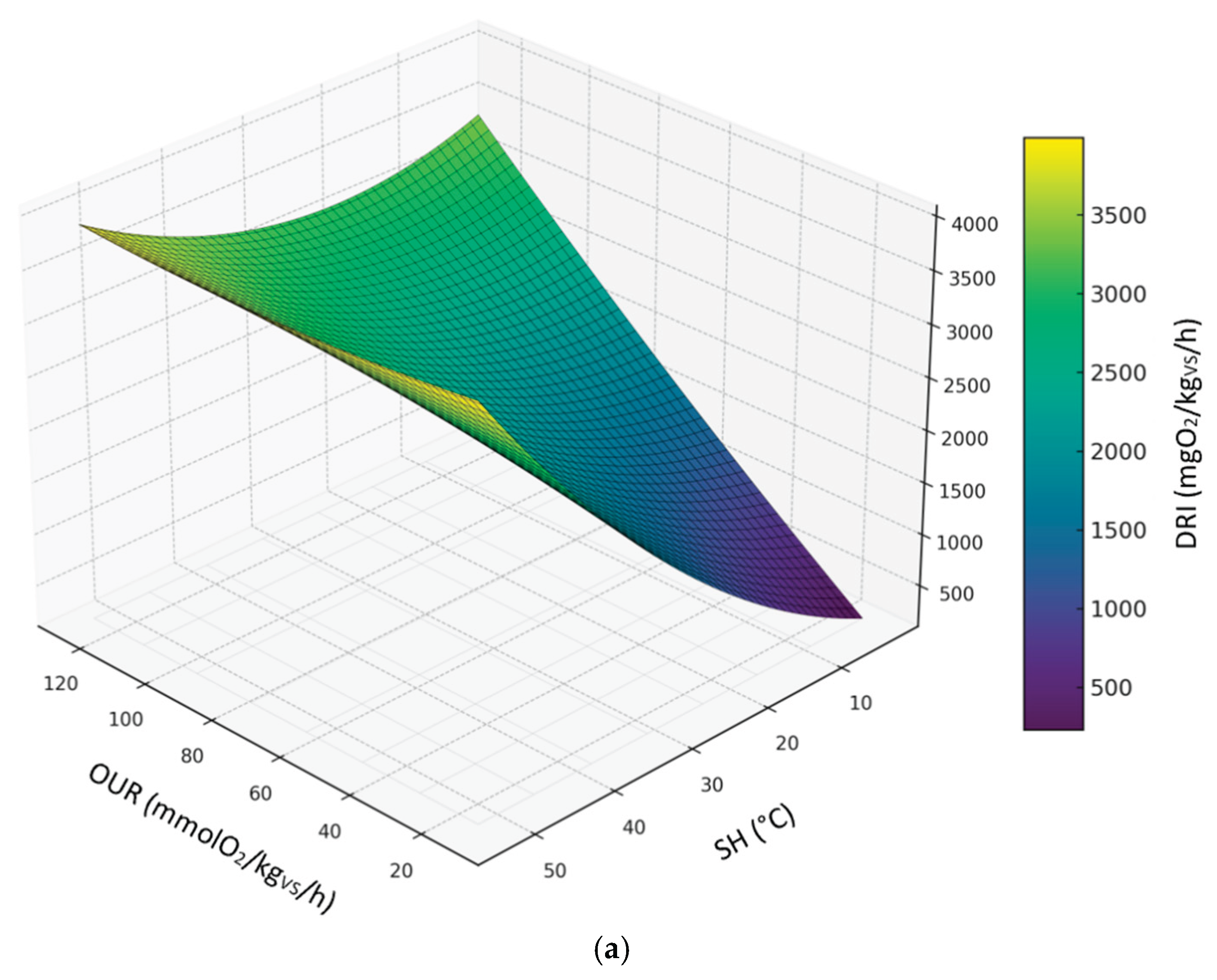 Preprints 189801 g009a