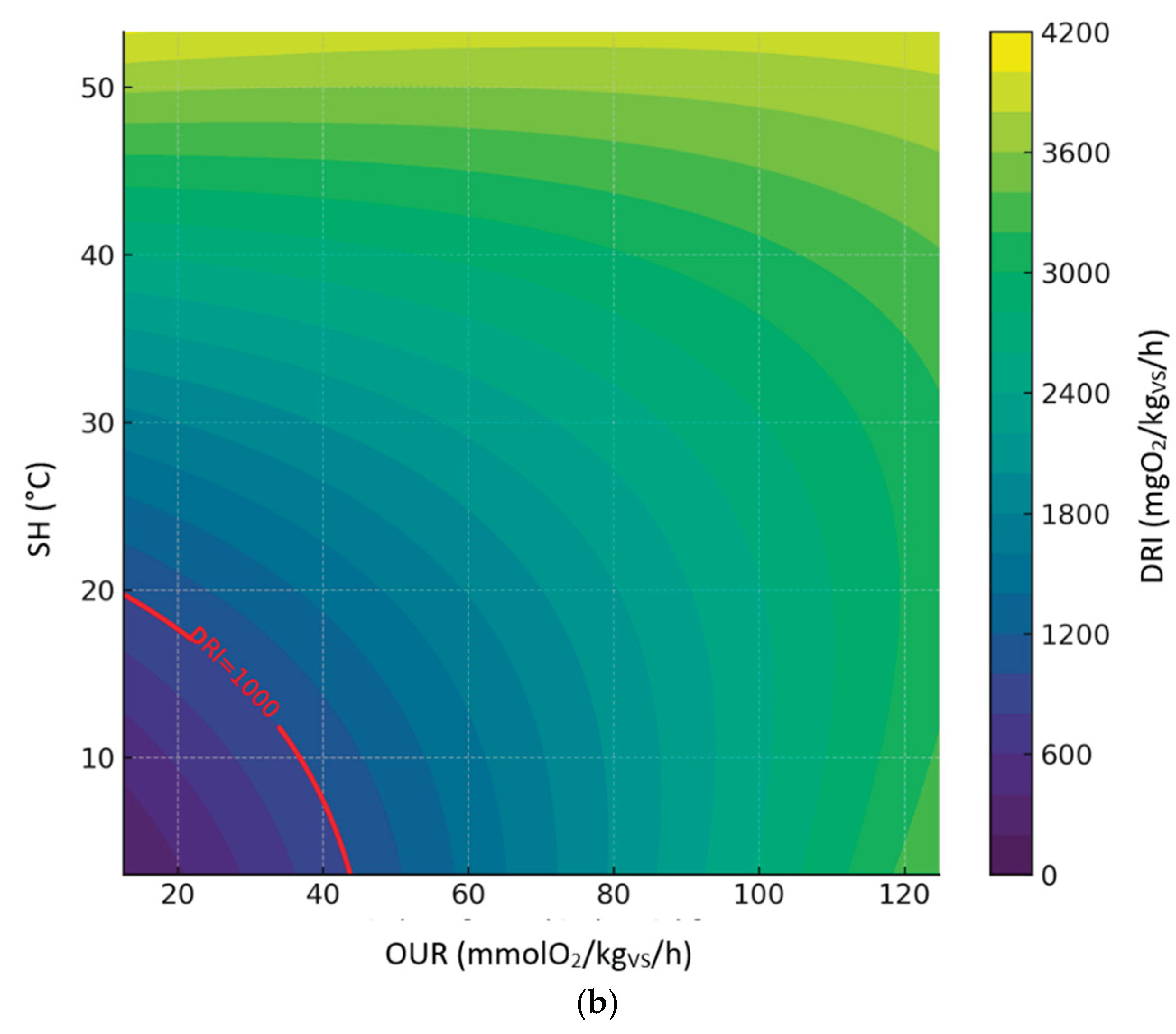 Preprints 189801 g009b