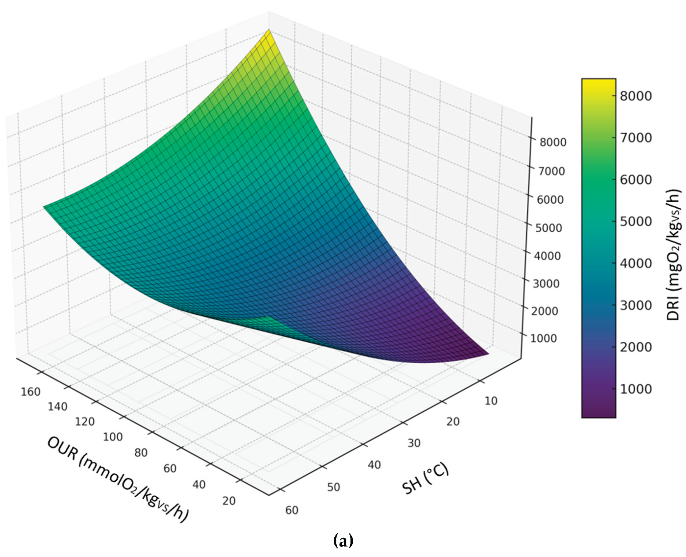 Preprints 189801 g010a