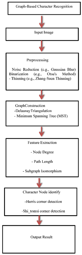 Preprints 149740 i009