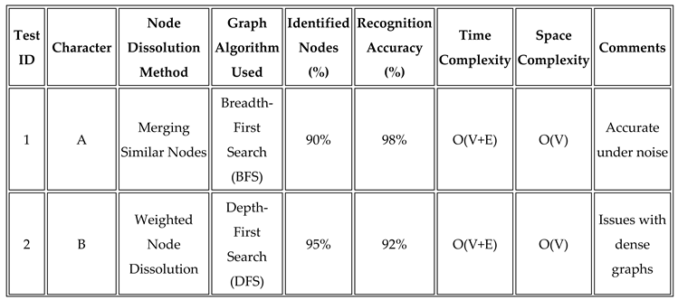 Preprints 149740 i010