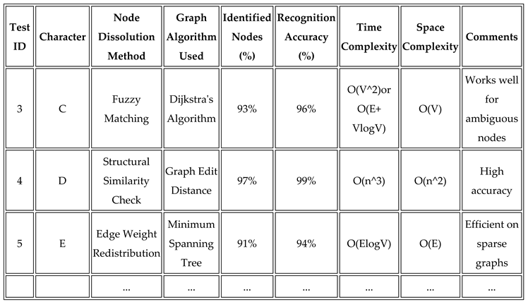 Preprints 149740 i011