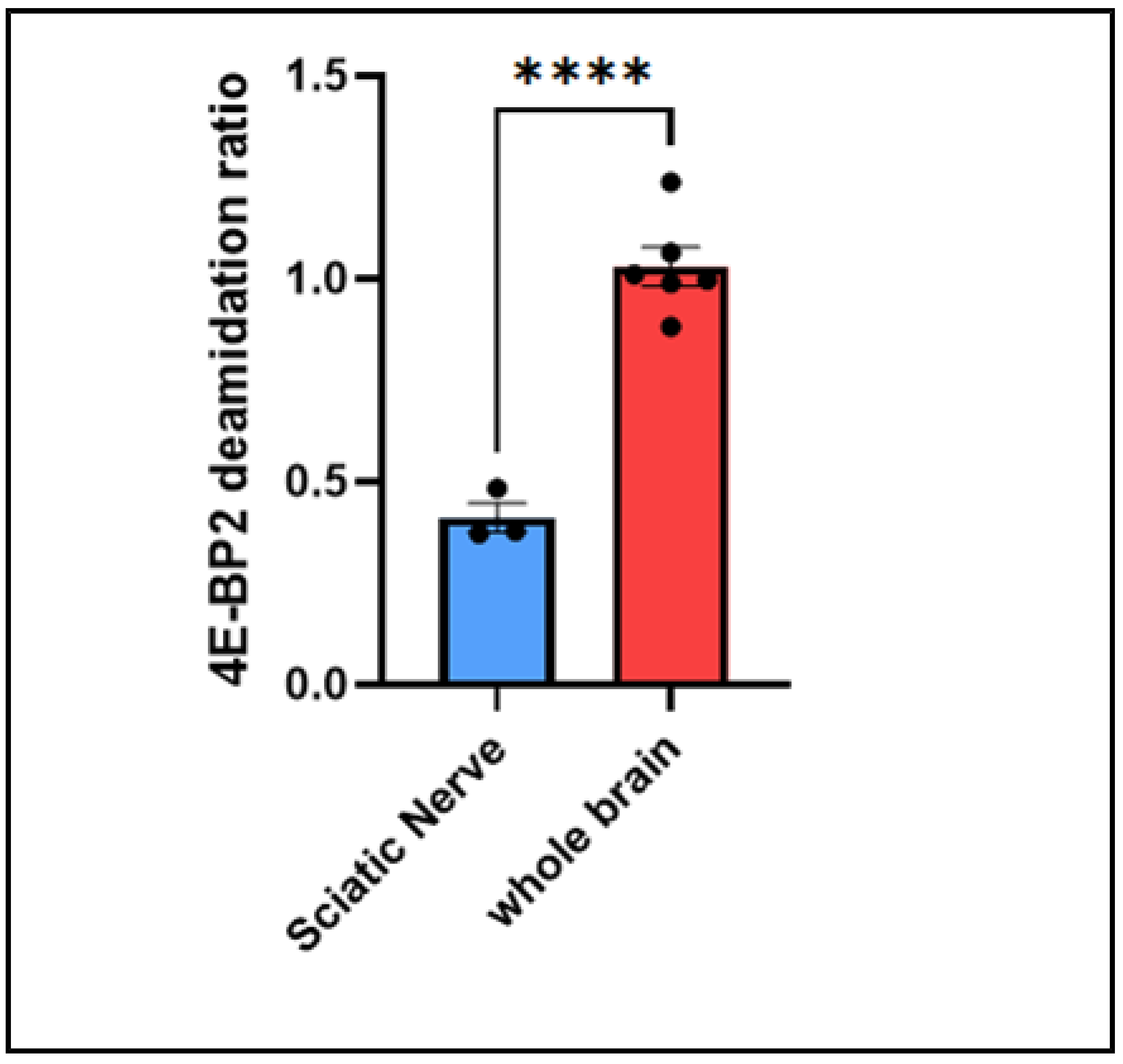 Preprints 137951 g003