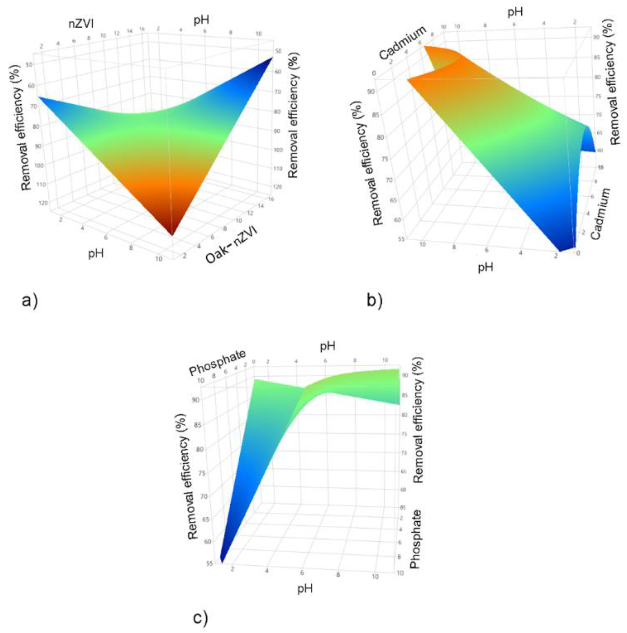 Preprints 83484 g001