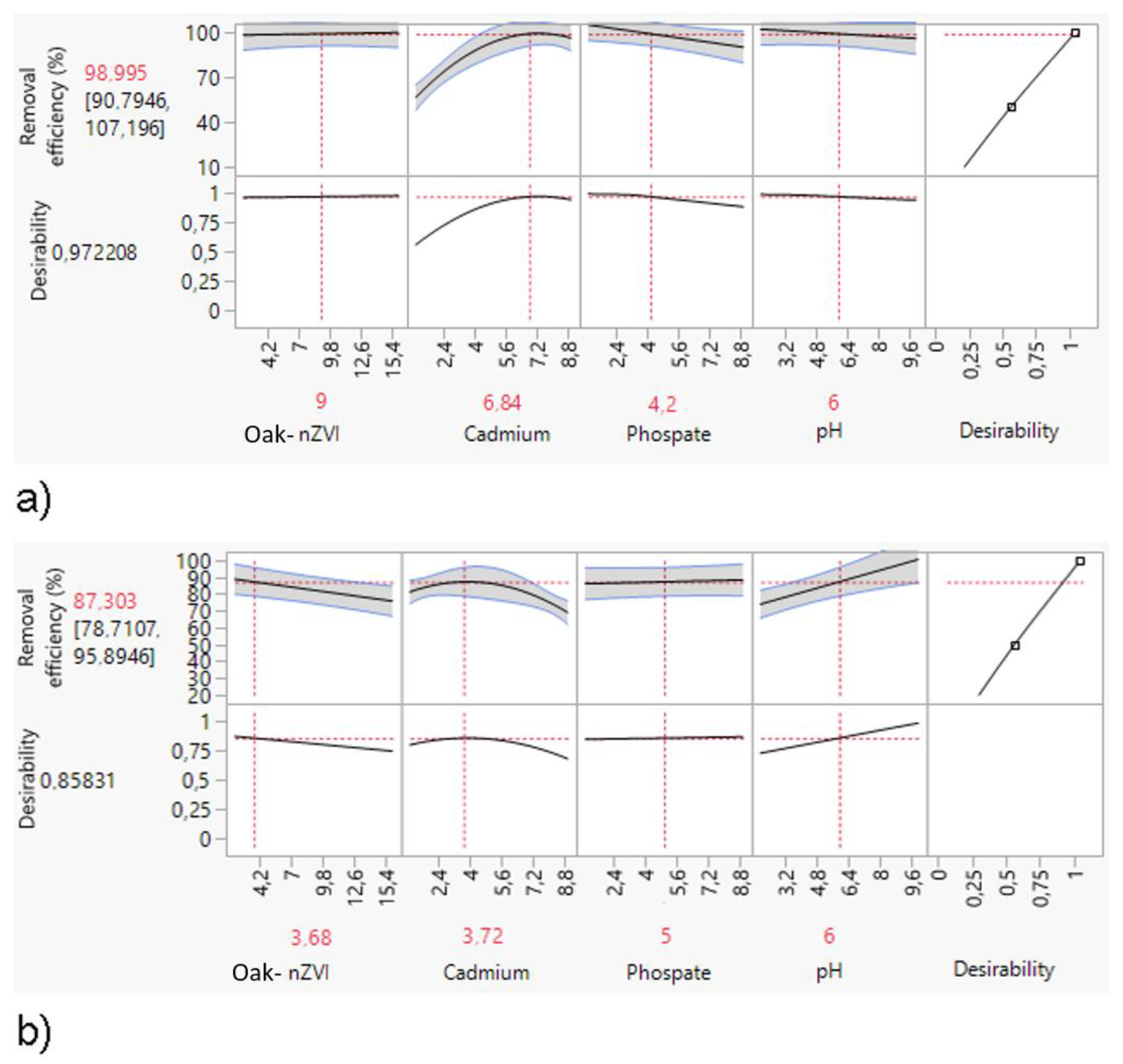 Preprints 83484 g002
