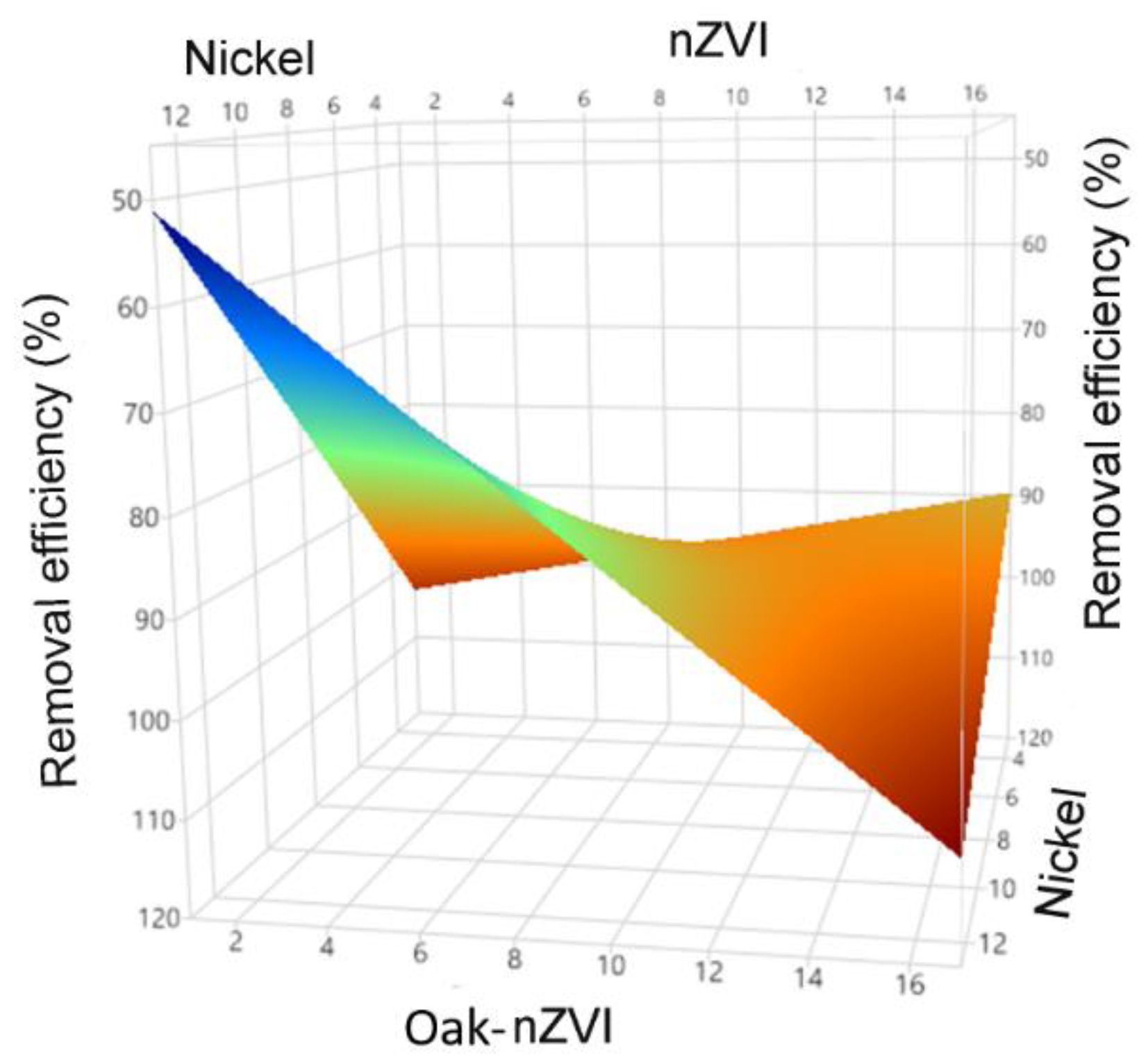 Preprints 83484 g003