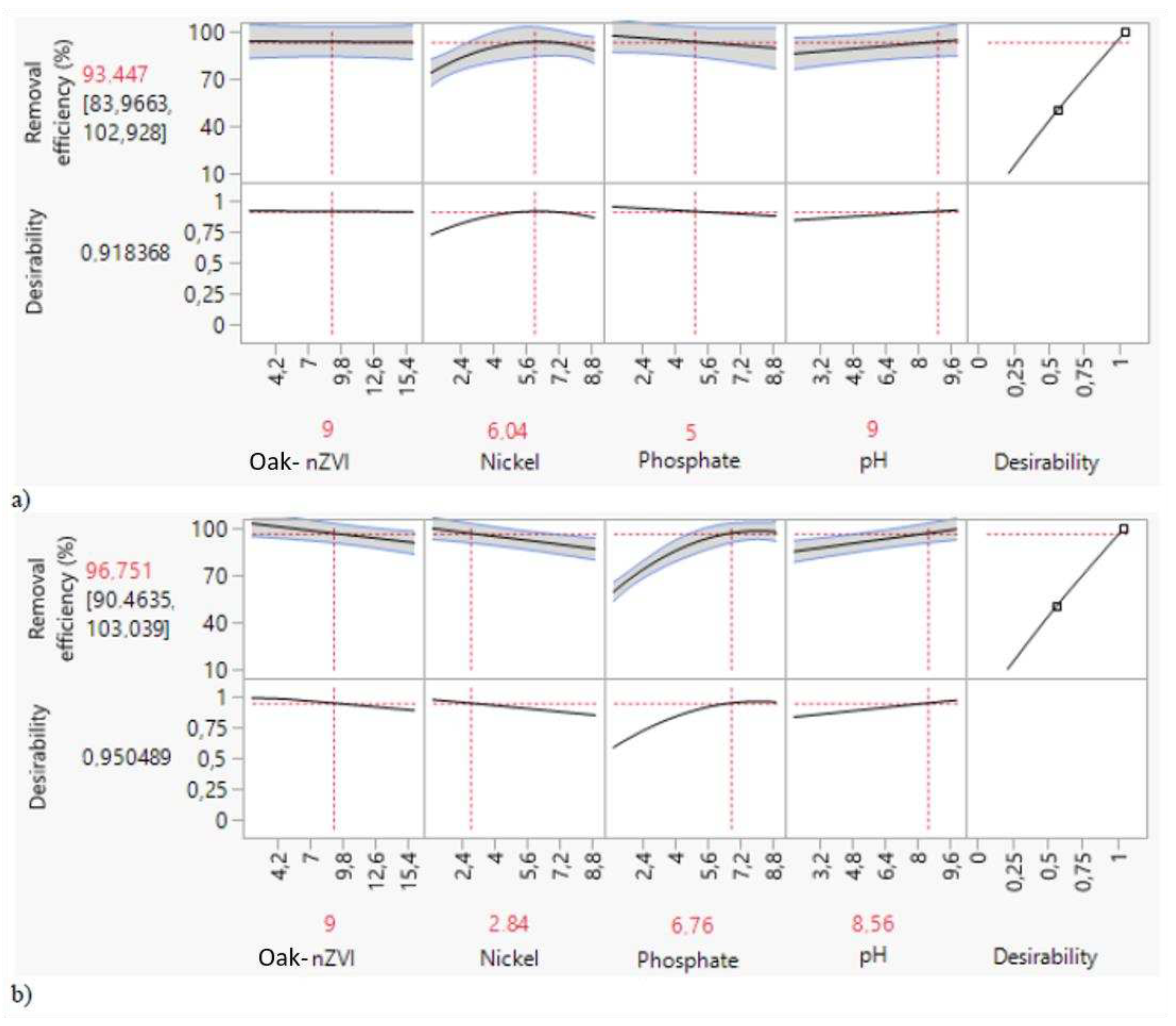 Preprints 83484 g004