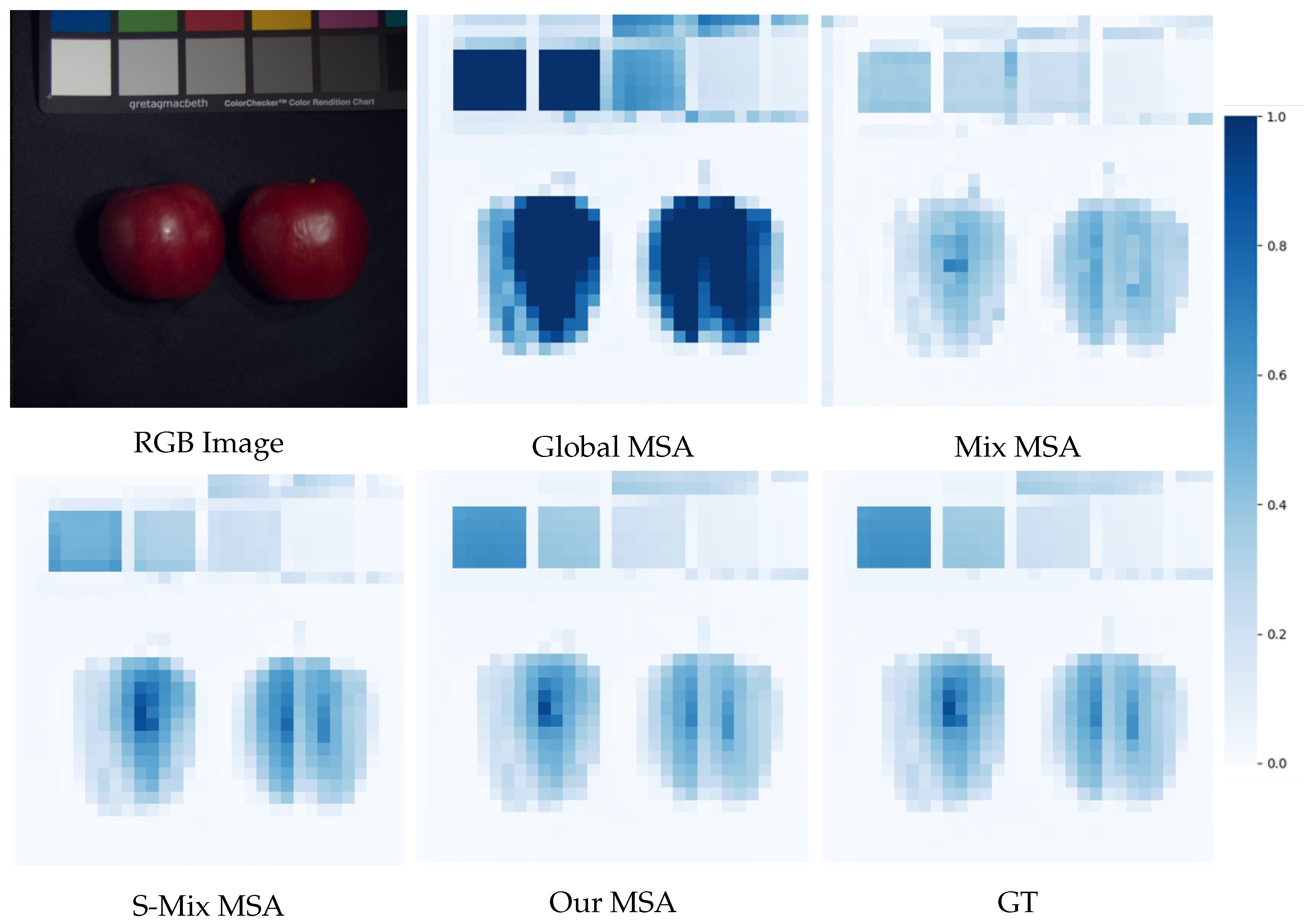 Preprints 89594 g003
