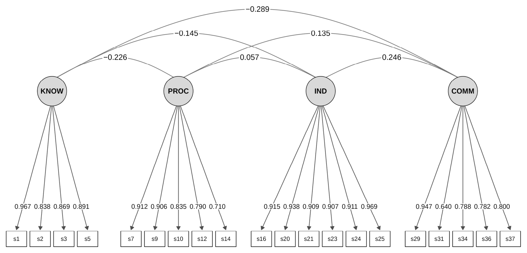 Preprints 236011 g001