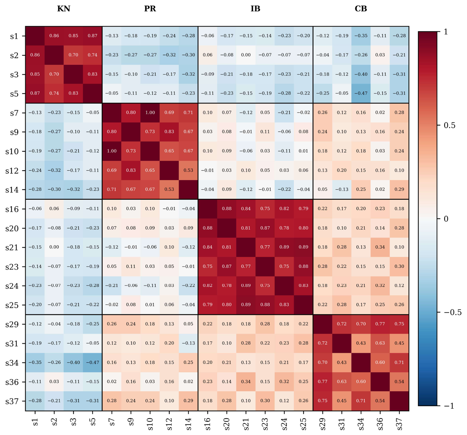 Preprints 236011 g002