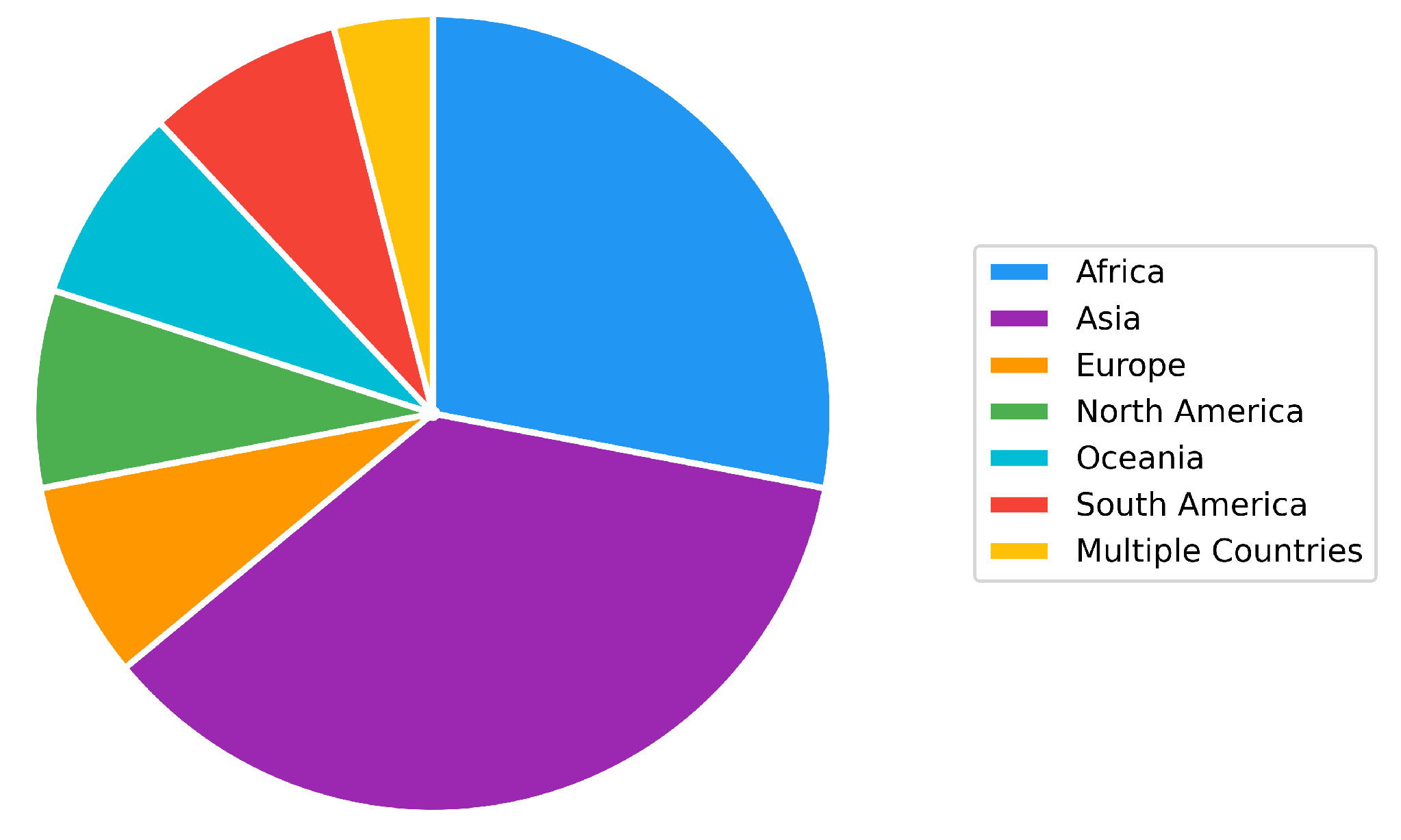 Preprints 174608 g001