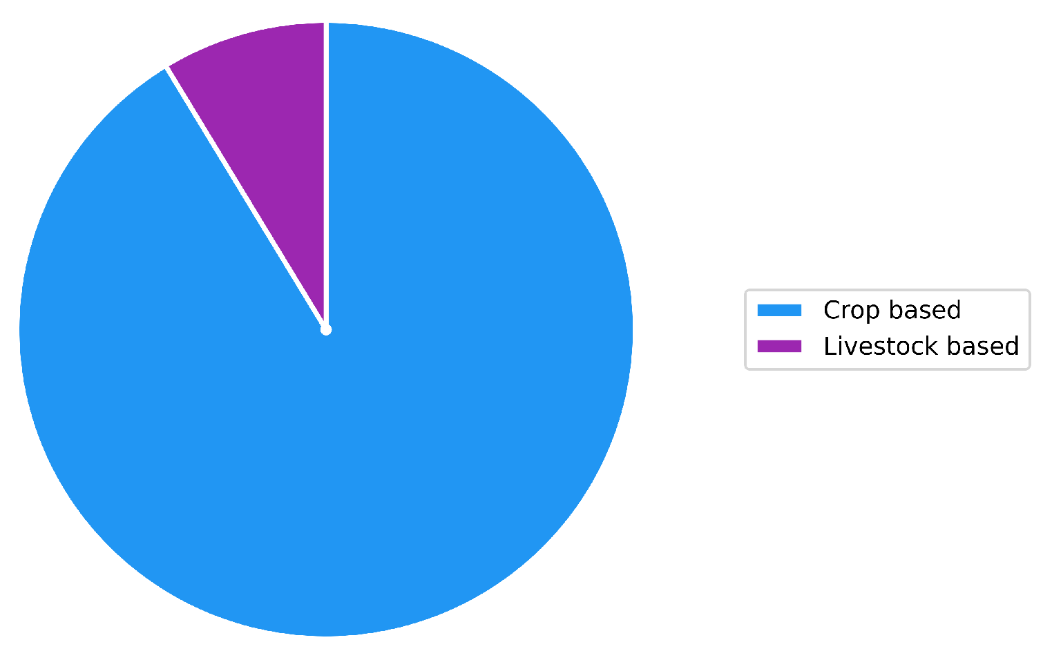 Preprints 174608 g003