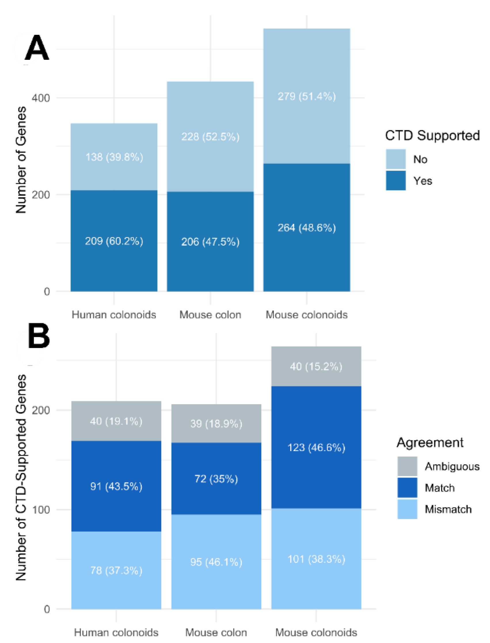 Preprints 220237 g005