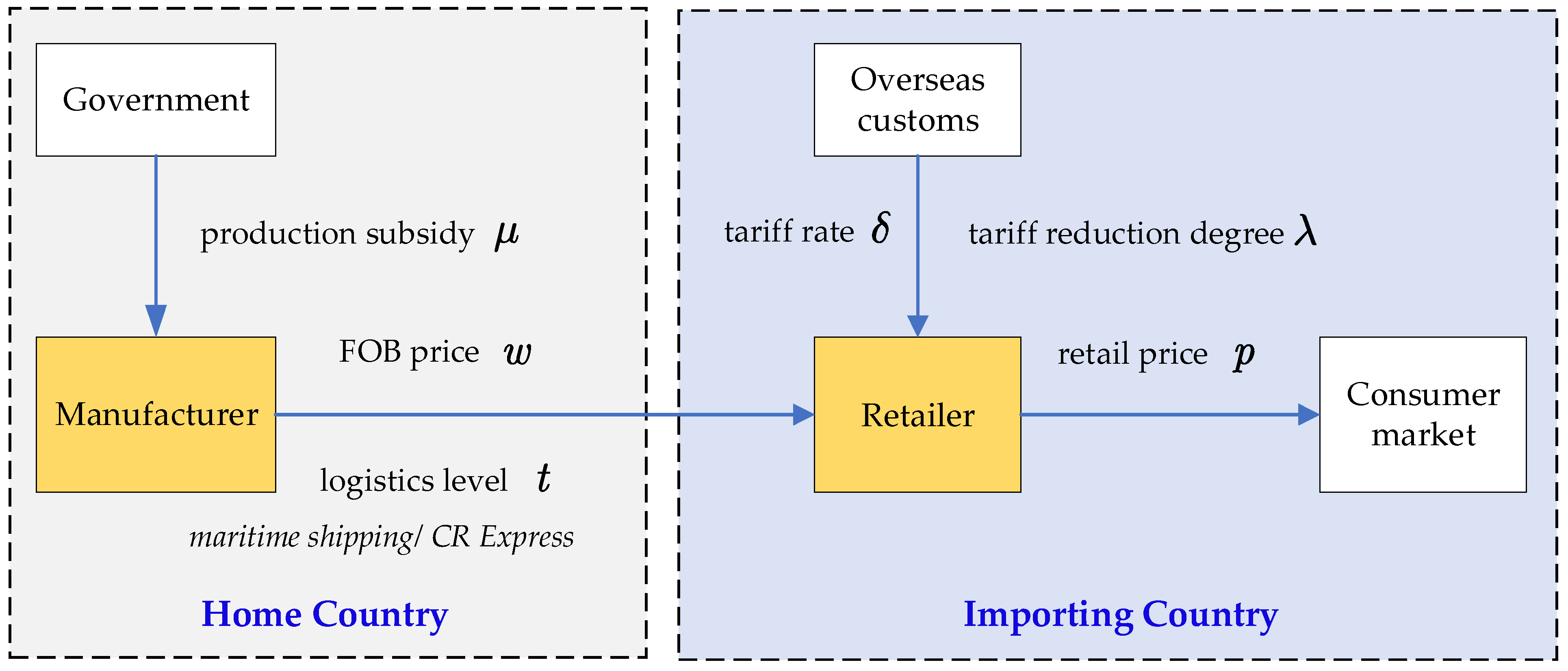Preprints 190372 g001