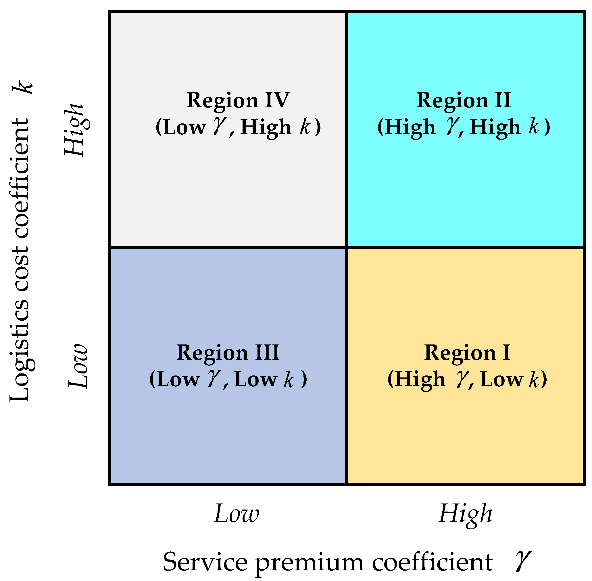 Preprints 190372 g002