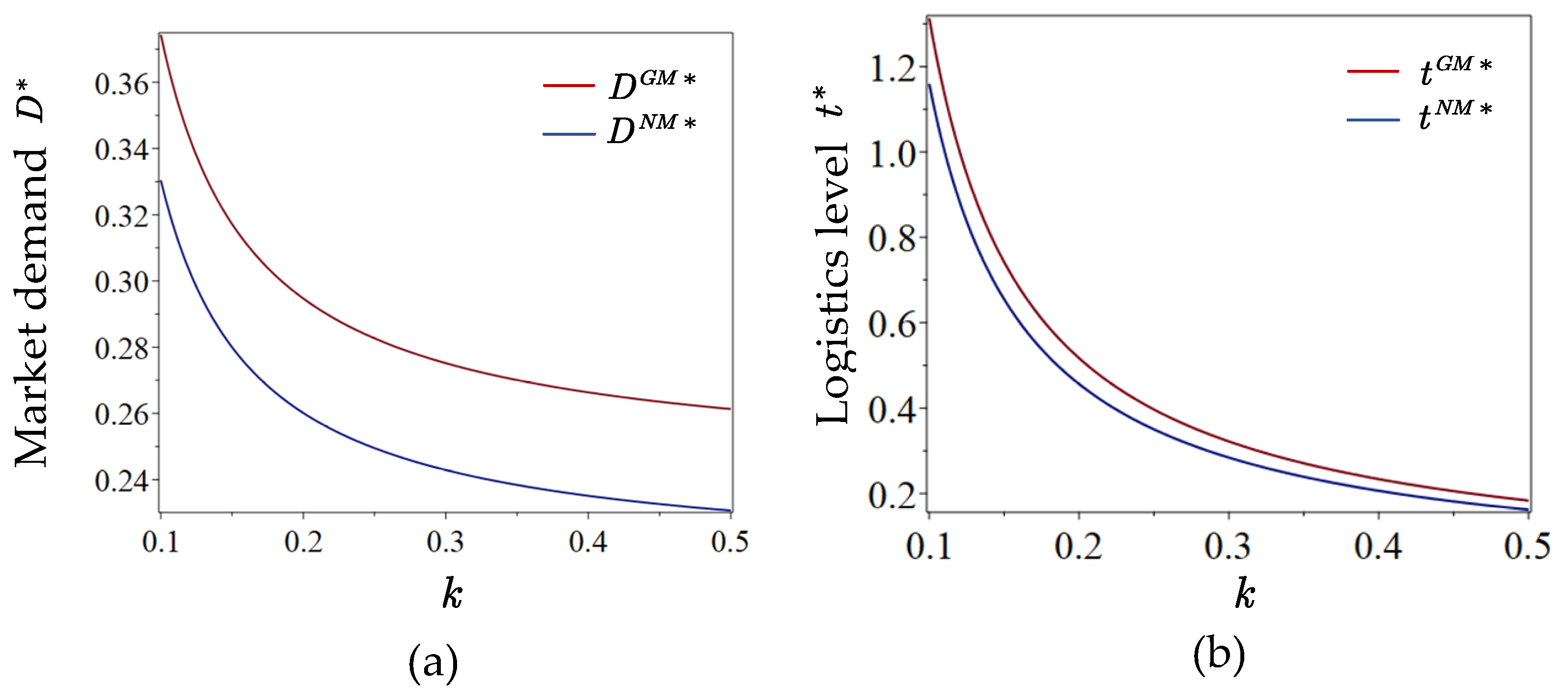 Preprints 190372 g003