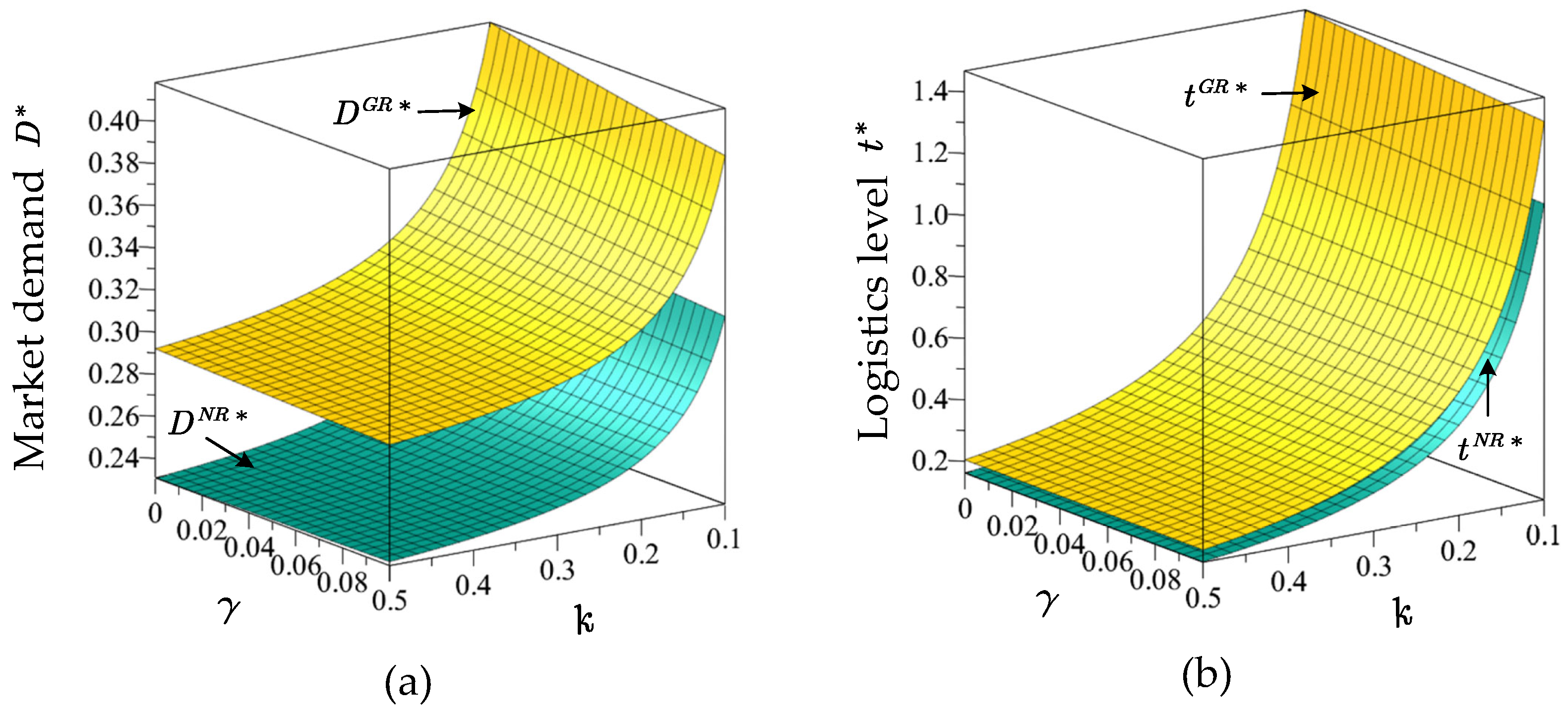 Preprints 190372 g004
