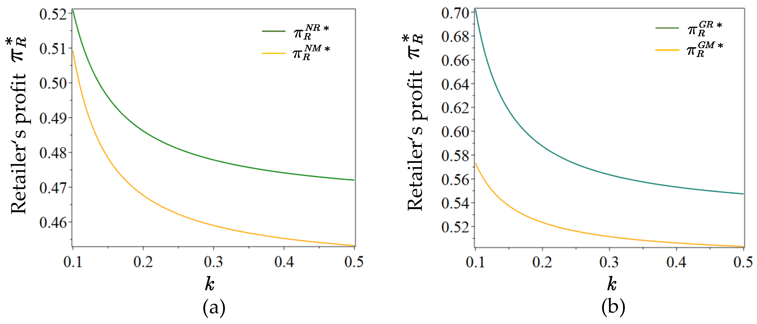 Preprints 190372 g005