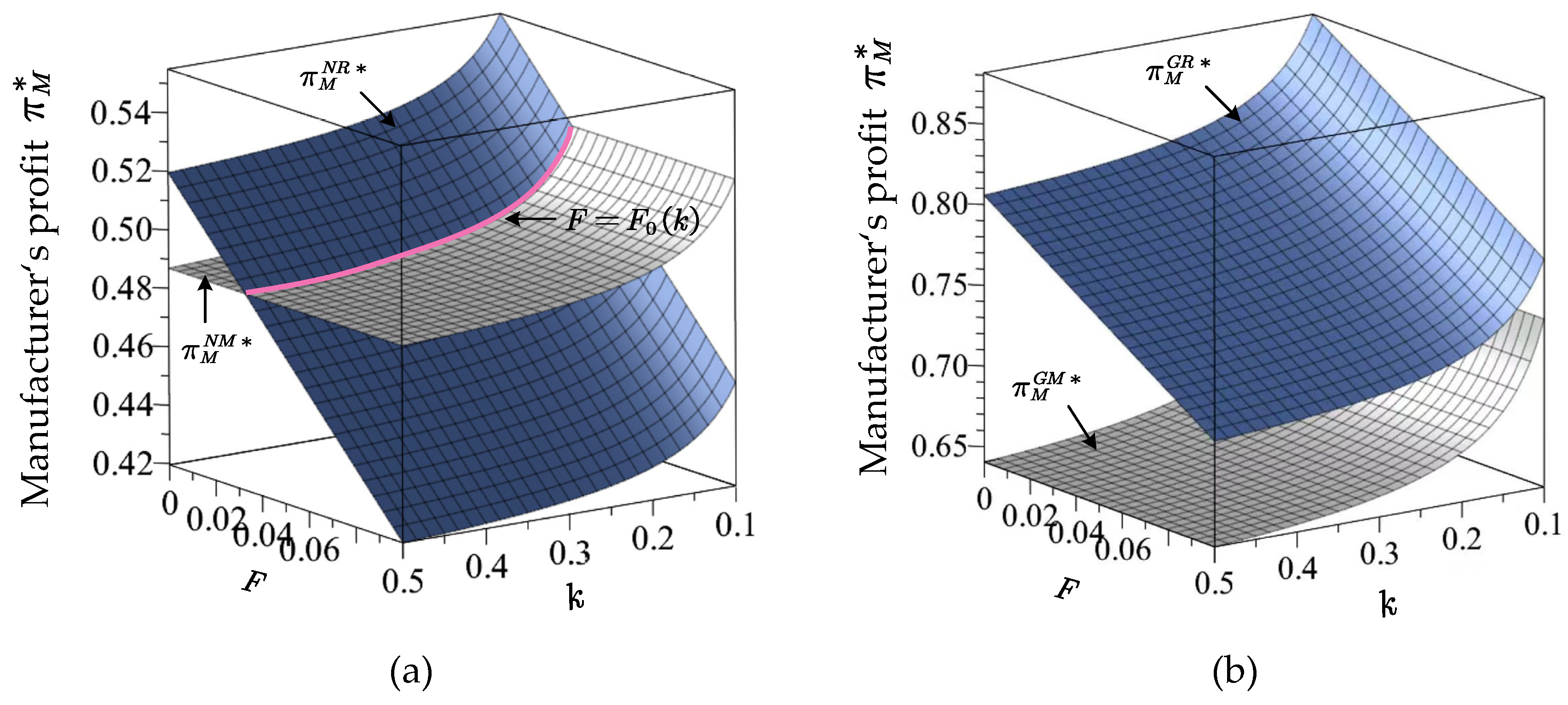 Preprints 190372 g006