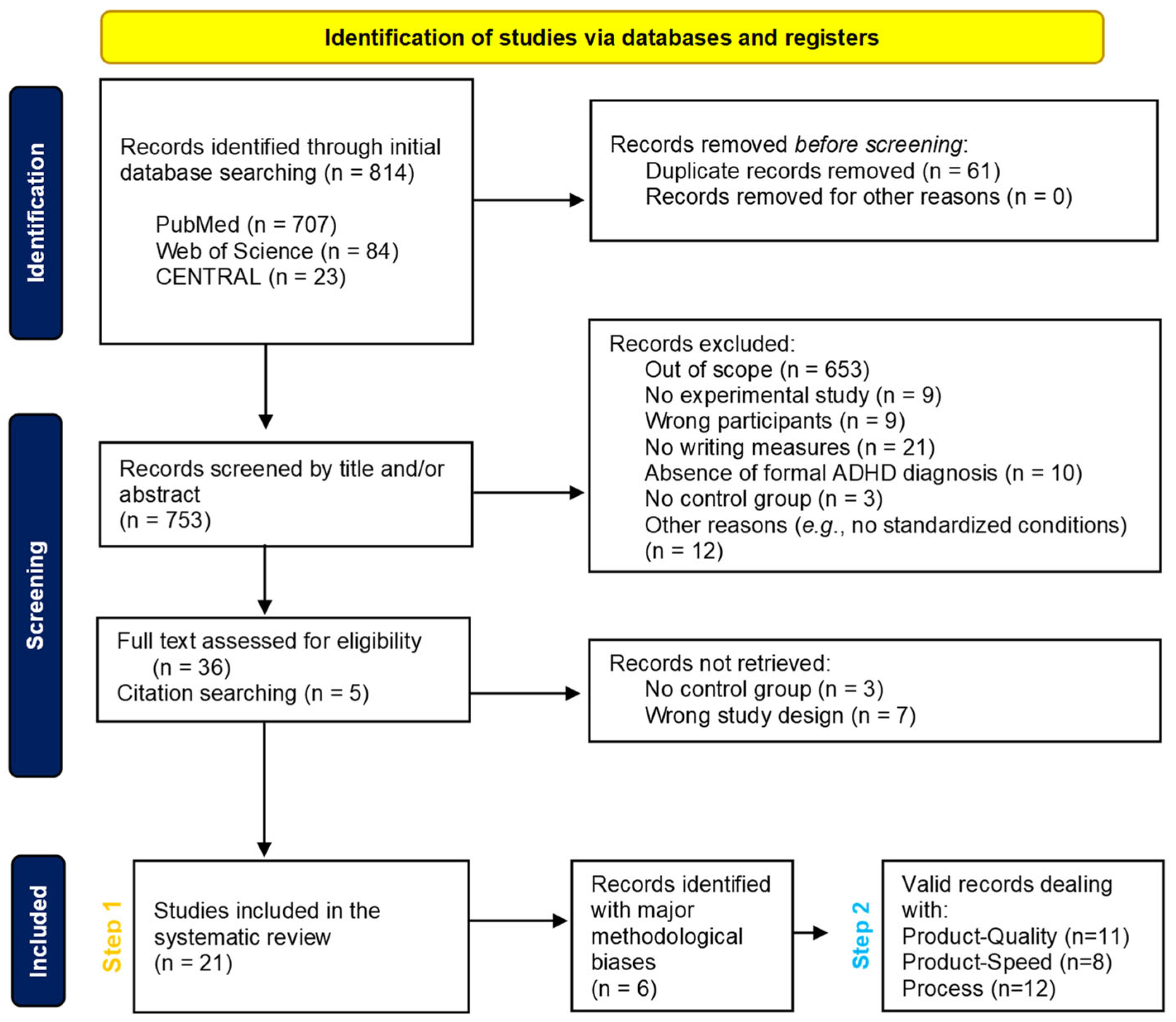 Preprints 91296 g002