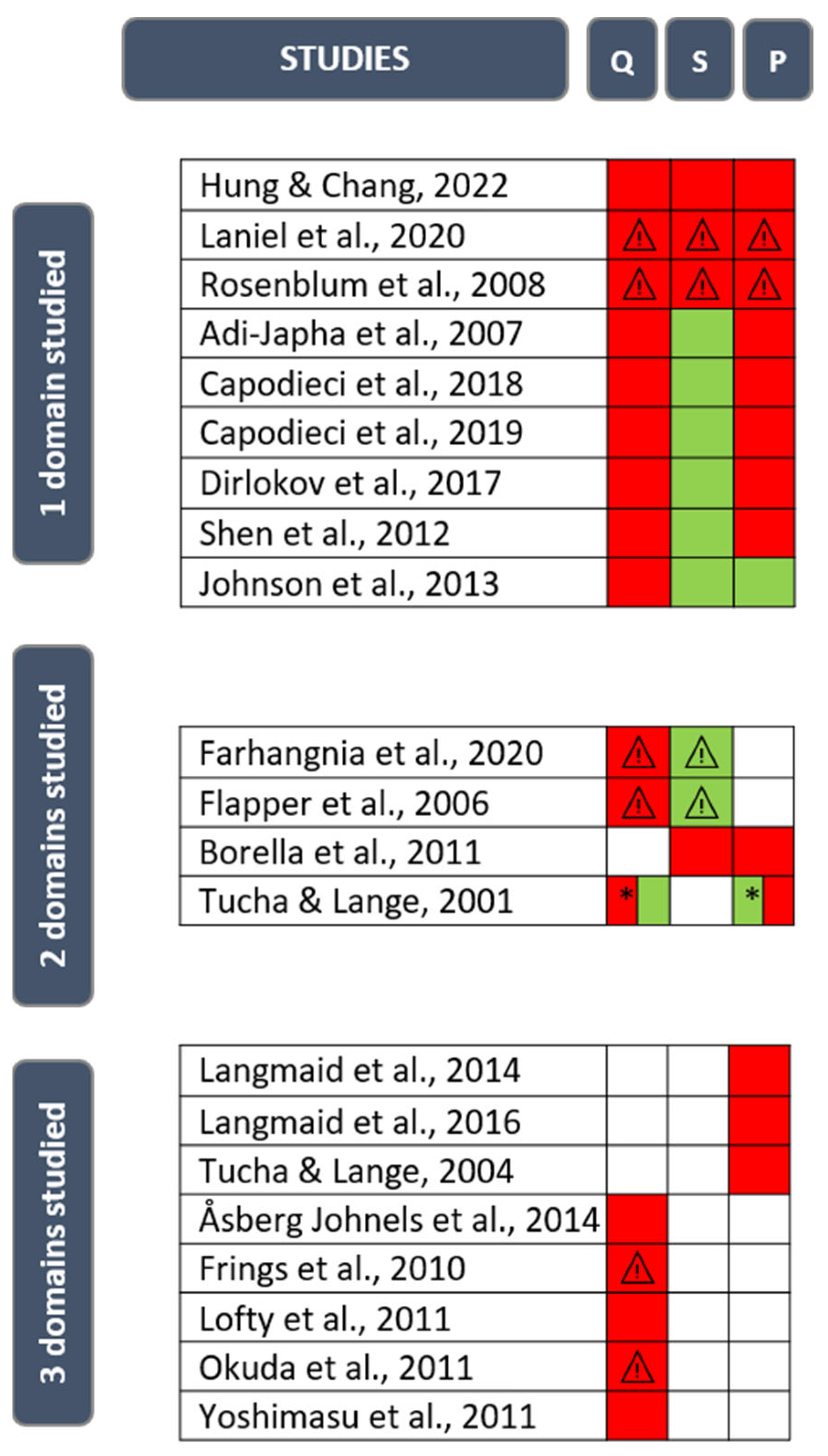 Preprints 91296 g003