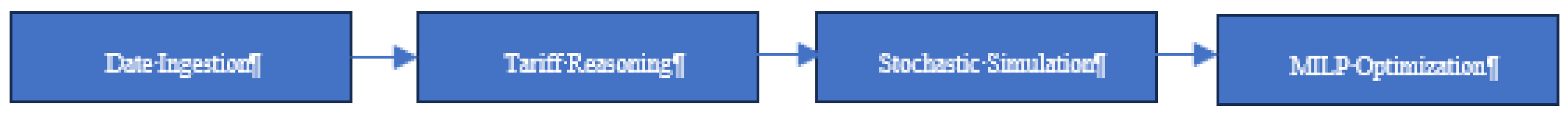 Preprints 196212 g002